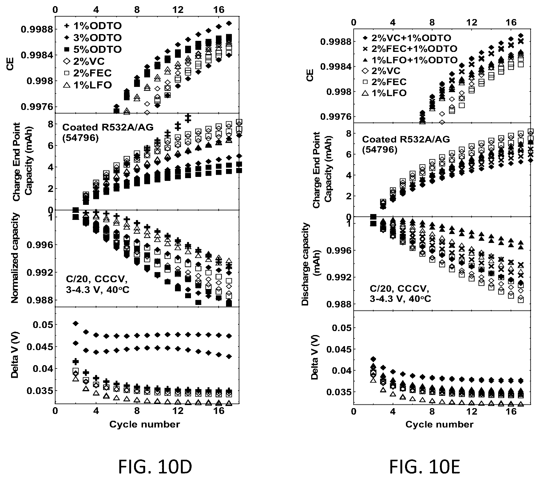 Patent US12401059 Figure 16 – Battery systems based on two-additive electrolyte systems including 1,2,6-oxodithiane-2,2,6,6-tetraoxide