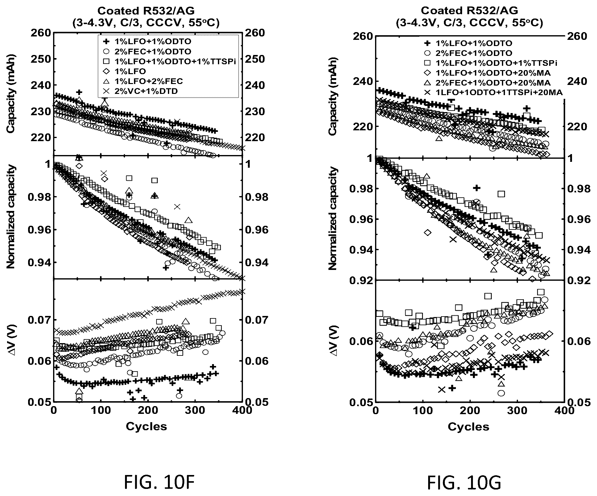 Patent US12401059 Figure 17 – Battery systems based on two-additive electrolyte systems including 1,2,6-oxodithiane-2,2,6,6-tetraoxide