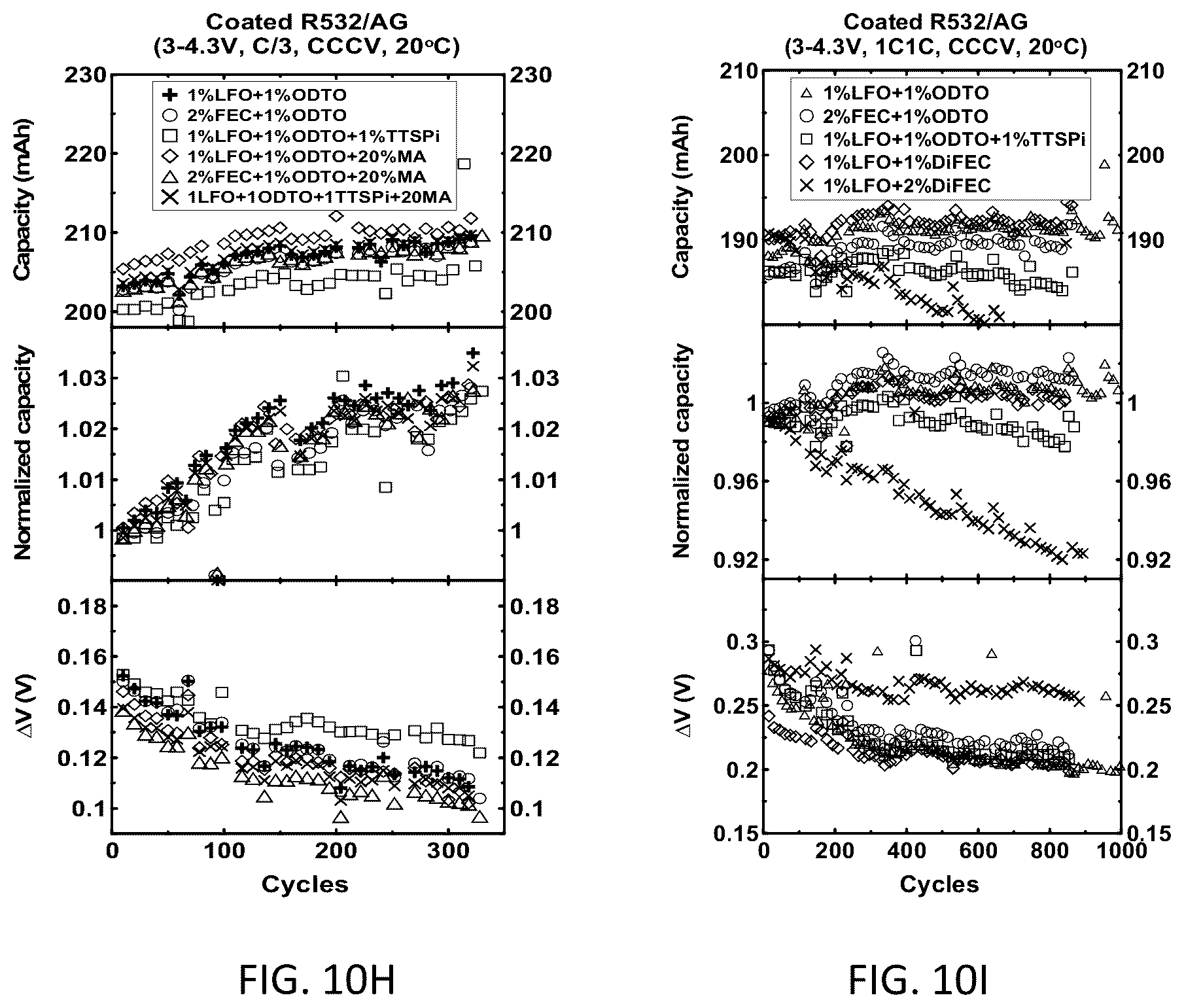 Patent US12401059 Figure 18 – Battery systems based on two-additive electrolyte systems including 1,2,6-oxodithiane-2,2,6,6-tetraoxide
