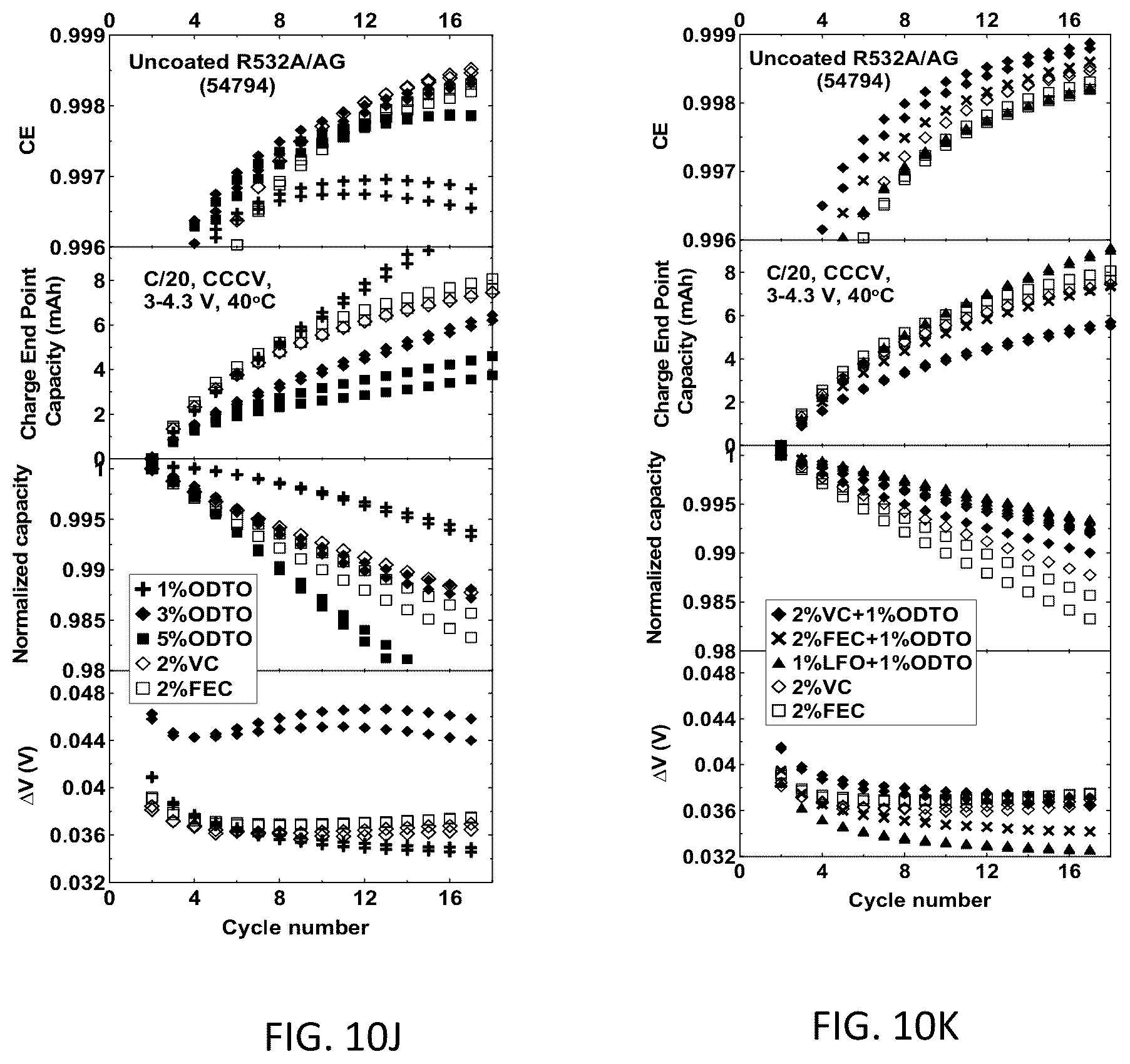 Patent US12401059 Figure 19 – Battery systems based on two-additive electrolyte systems including 1,2,6-oxodithiane-2,2,6,6-tetraoxide