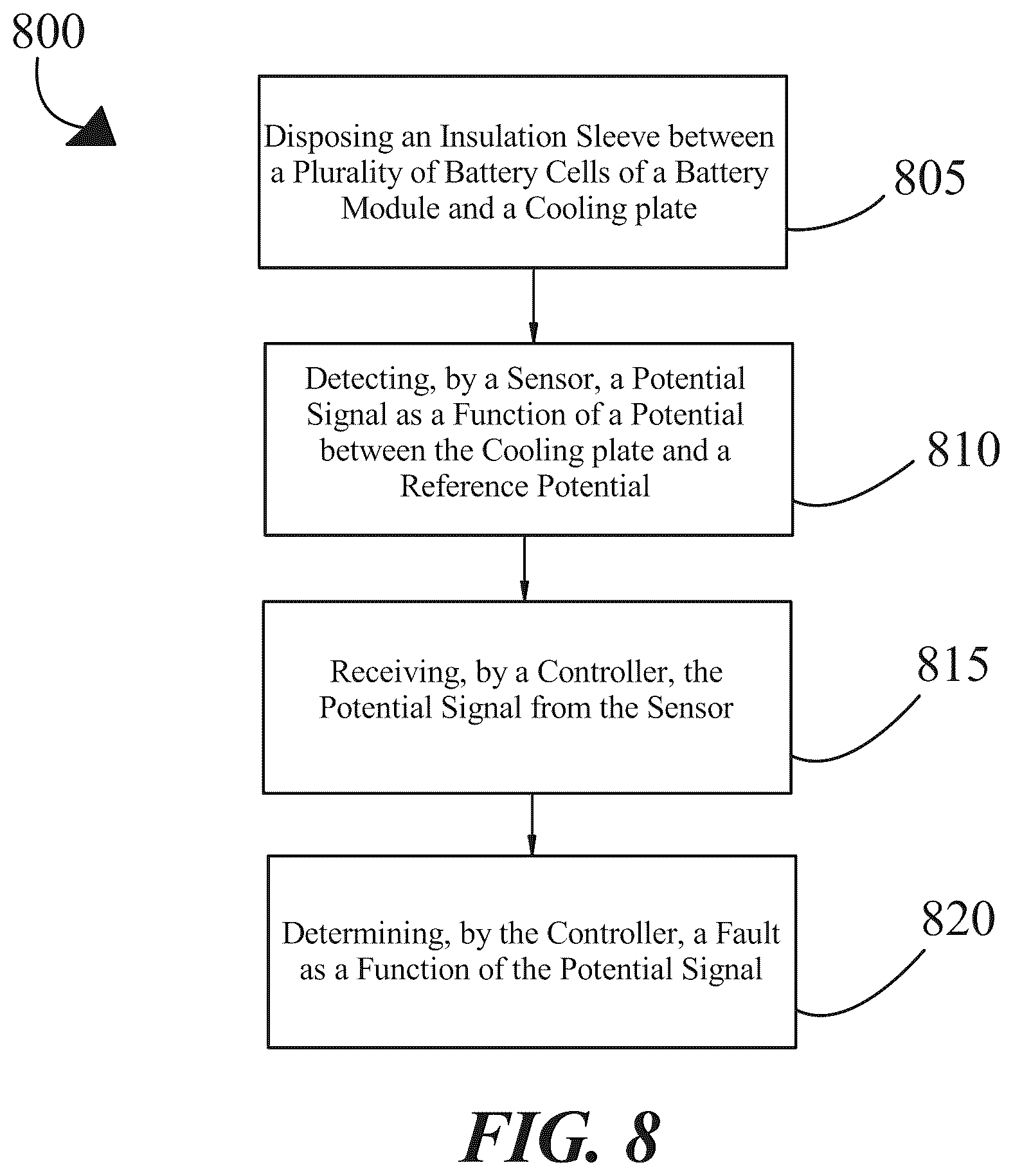 Patent US12401073 Figure 9 – Apparatus and method for fault detection in a battery module