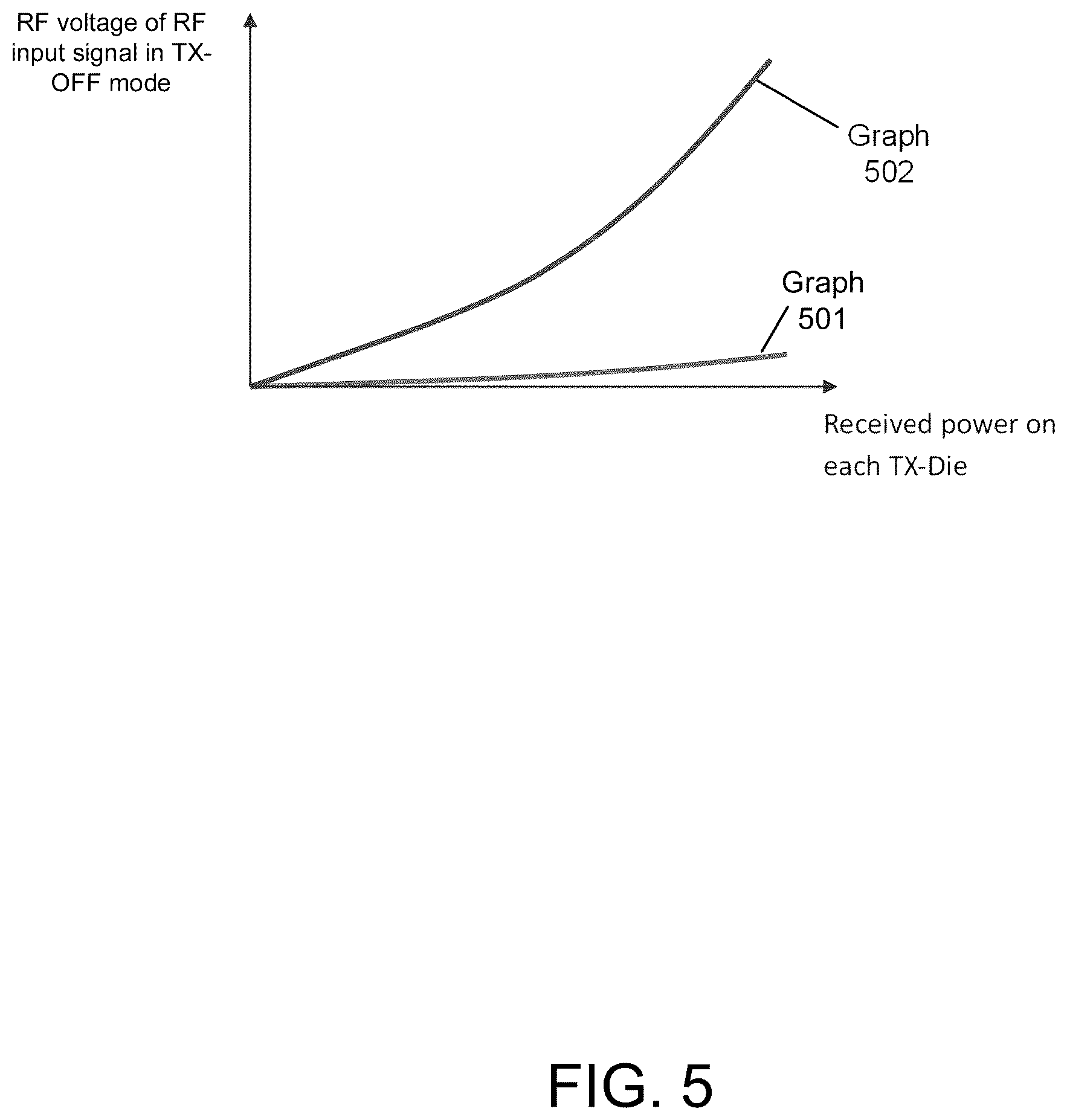 Patent US12401130 Figure 5 – Antenna aperture having antenna elements with static capacitors