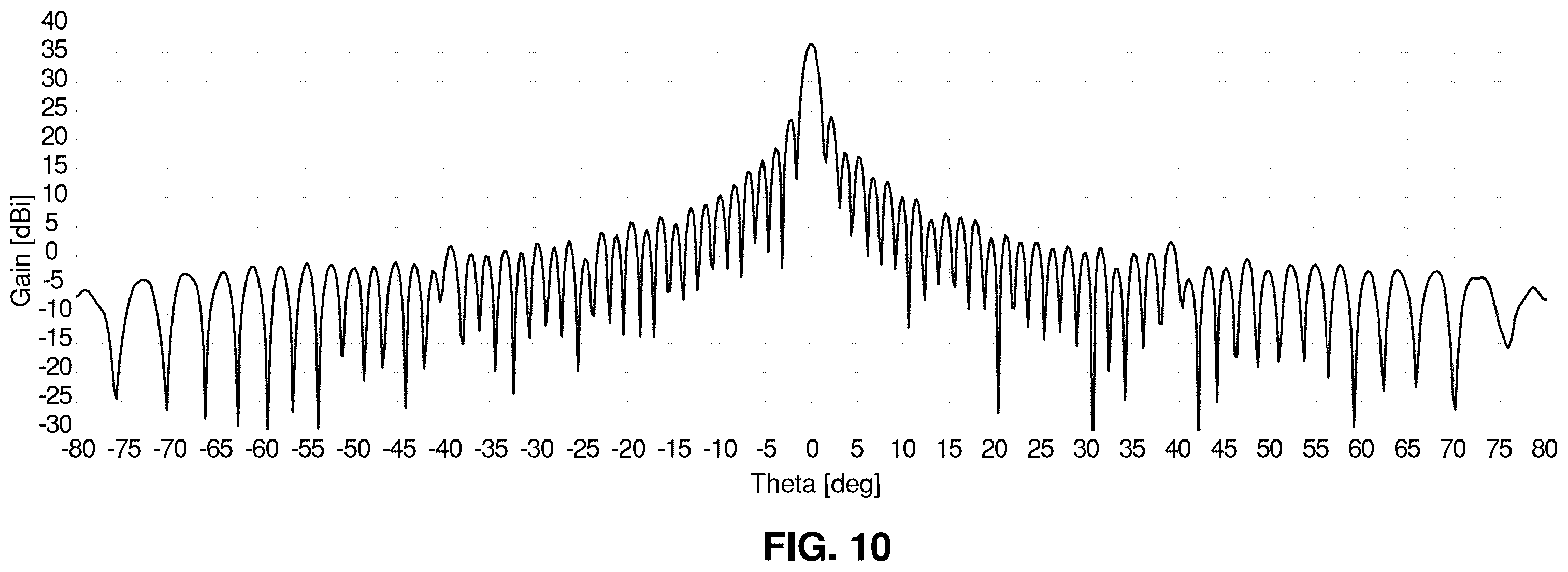 Patent US12401136 Figure 14 – Antenna and antenna system for satellite communications