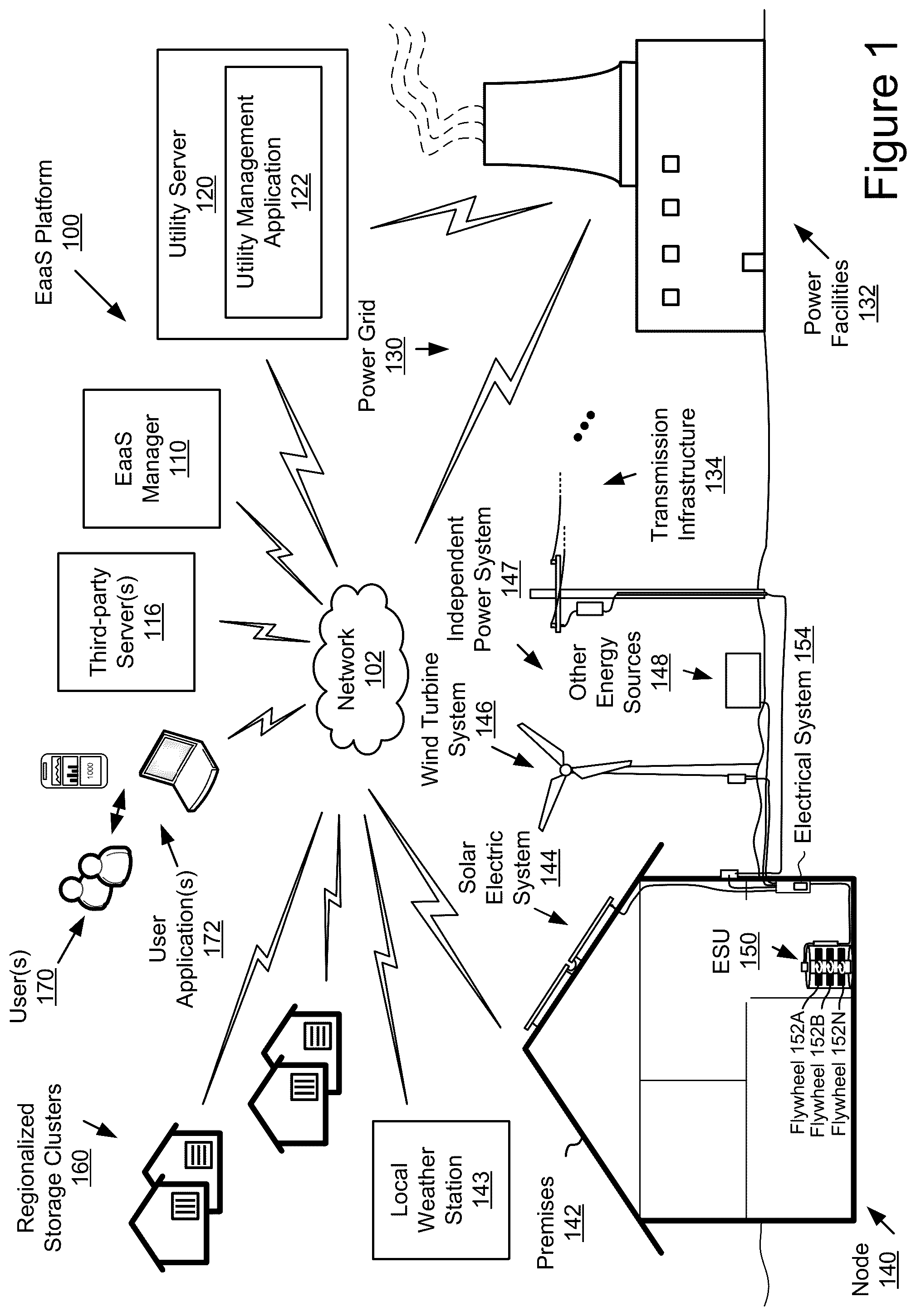 Patent US12401195 Figure 1 – Artificial intelligence-based management of energy storage units