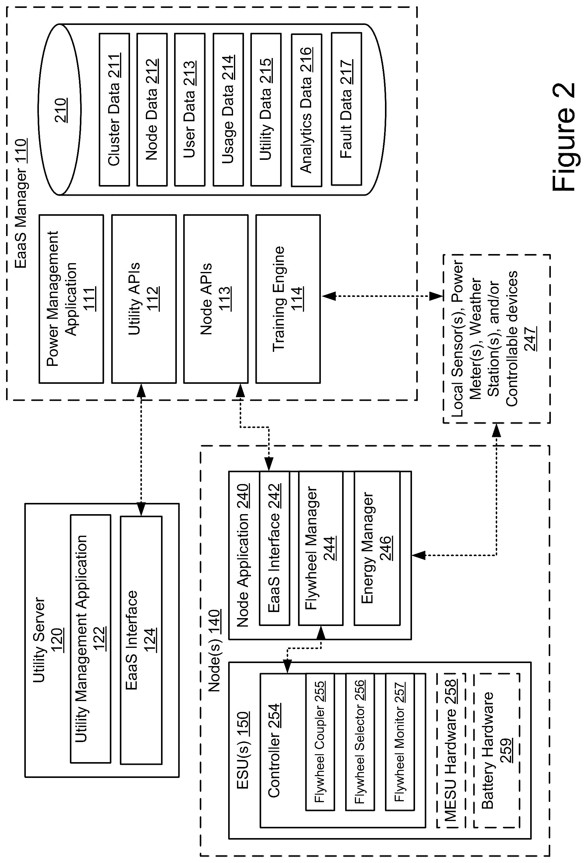 Patent US12401195 Figure 2 – Artificial intelligence-based management of energy storage units
