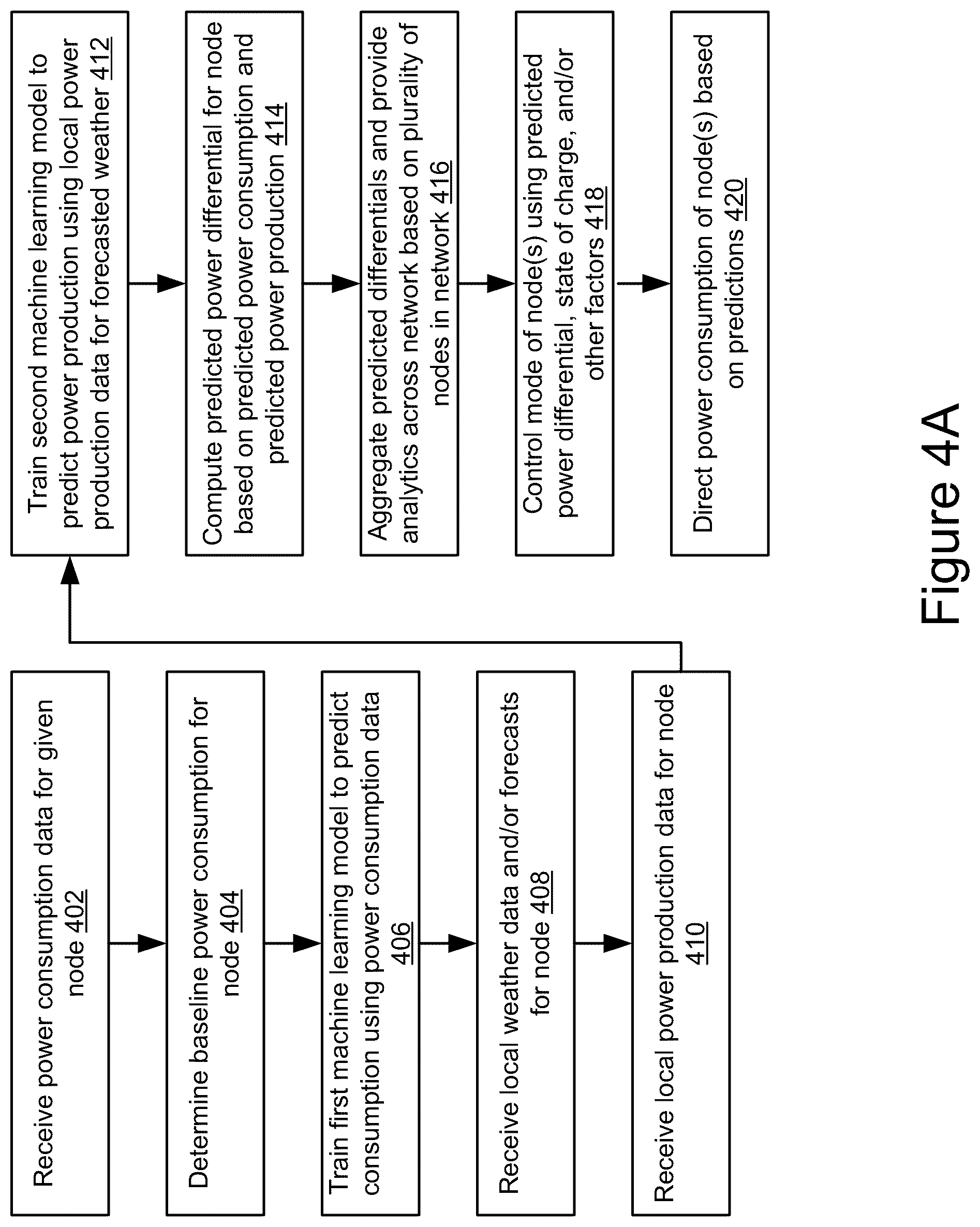 Patent US12401195 Figure 5 – Artificial intelligence-based management of energy storage units