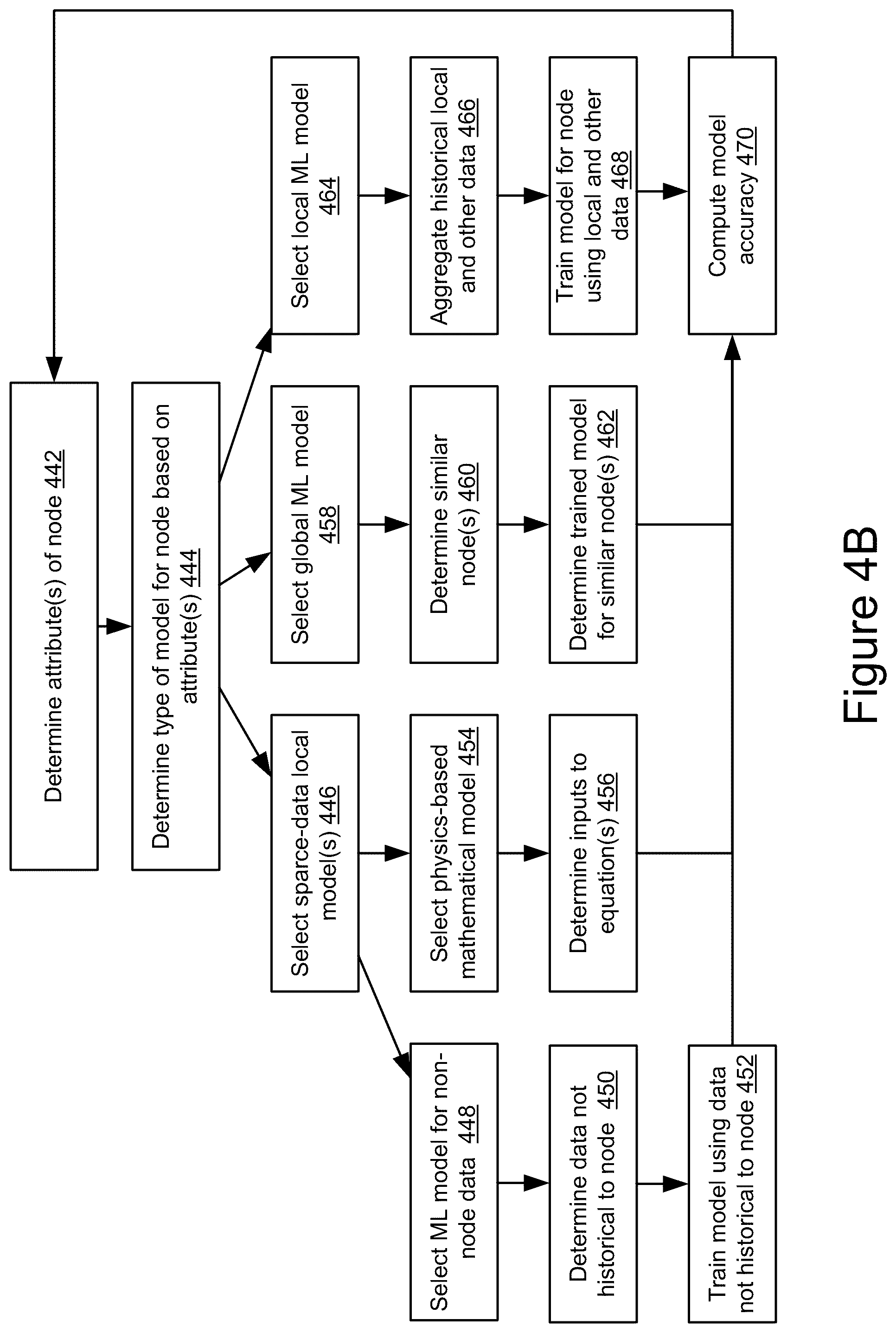 Patent US12401195 Figure 6 – Artificial intelligence-based management of energy storage units