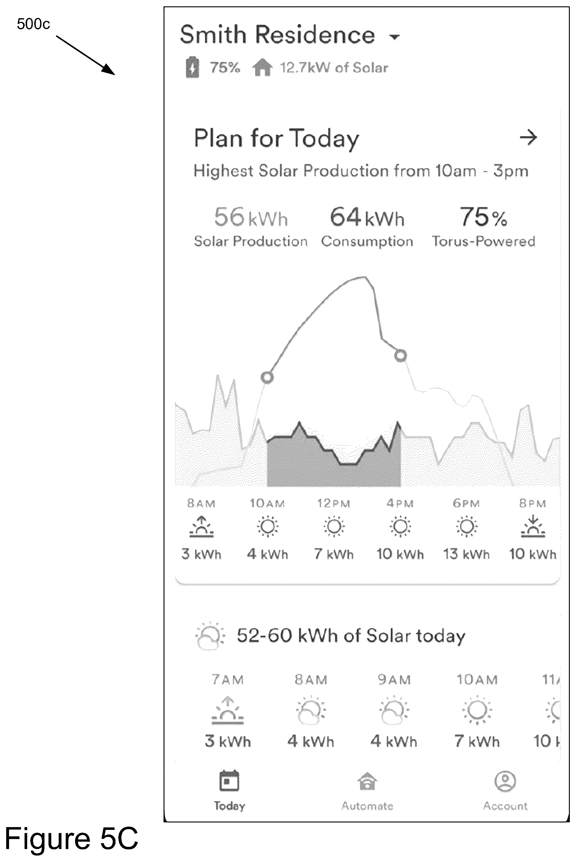 Patent US12401195 Figure 9 – Artificial intelligence-based management of energy storage units