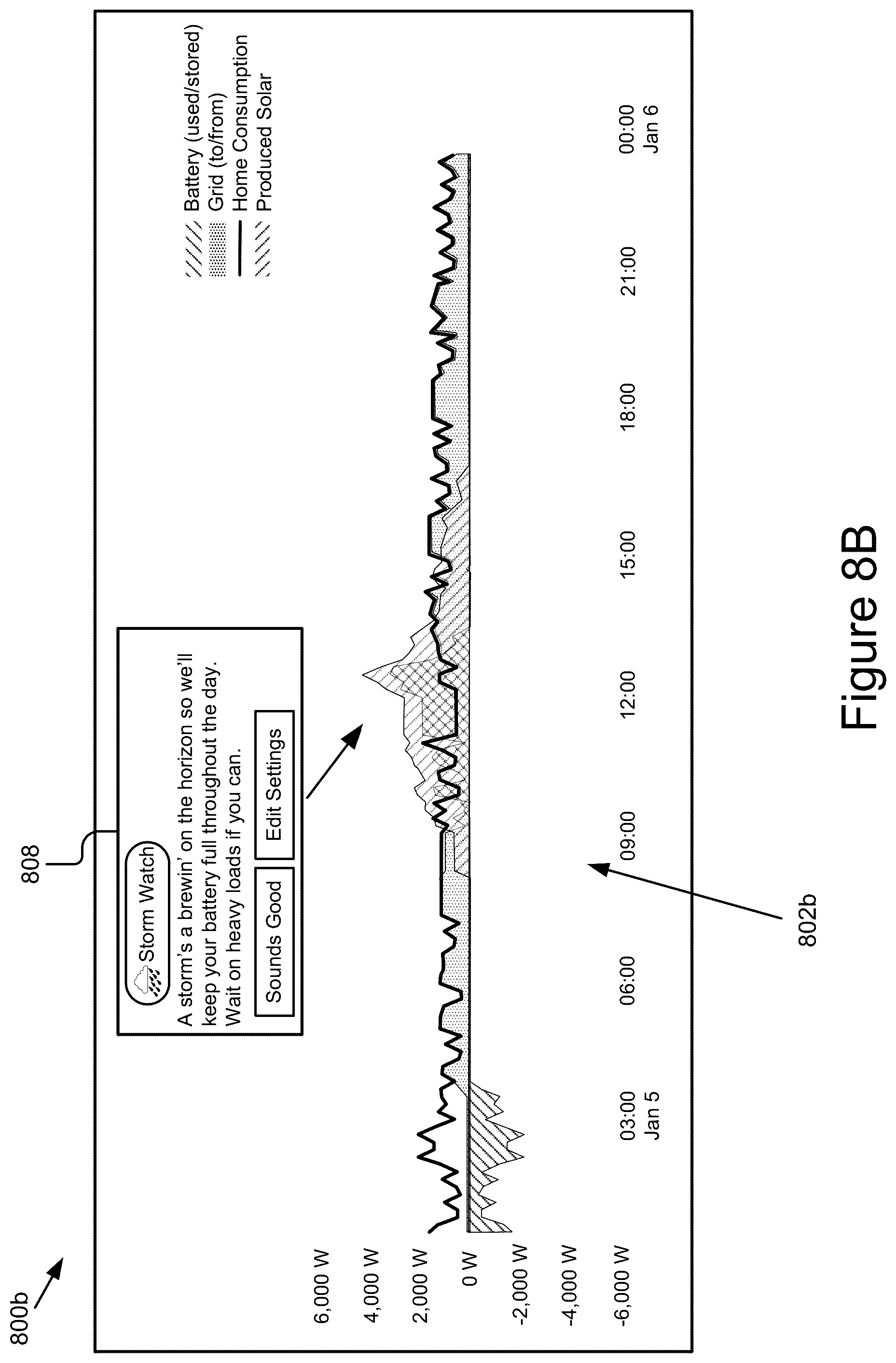 Patent US12401195 Figure 15 – Artificial intelligence-based management of energy storage units