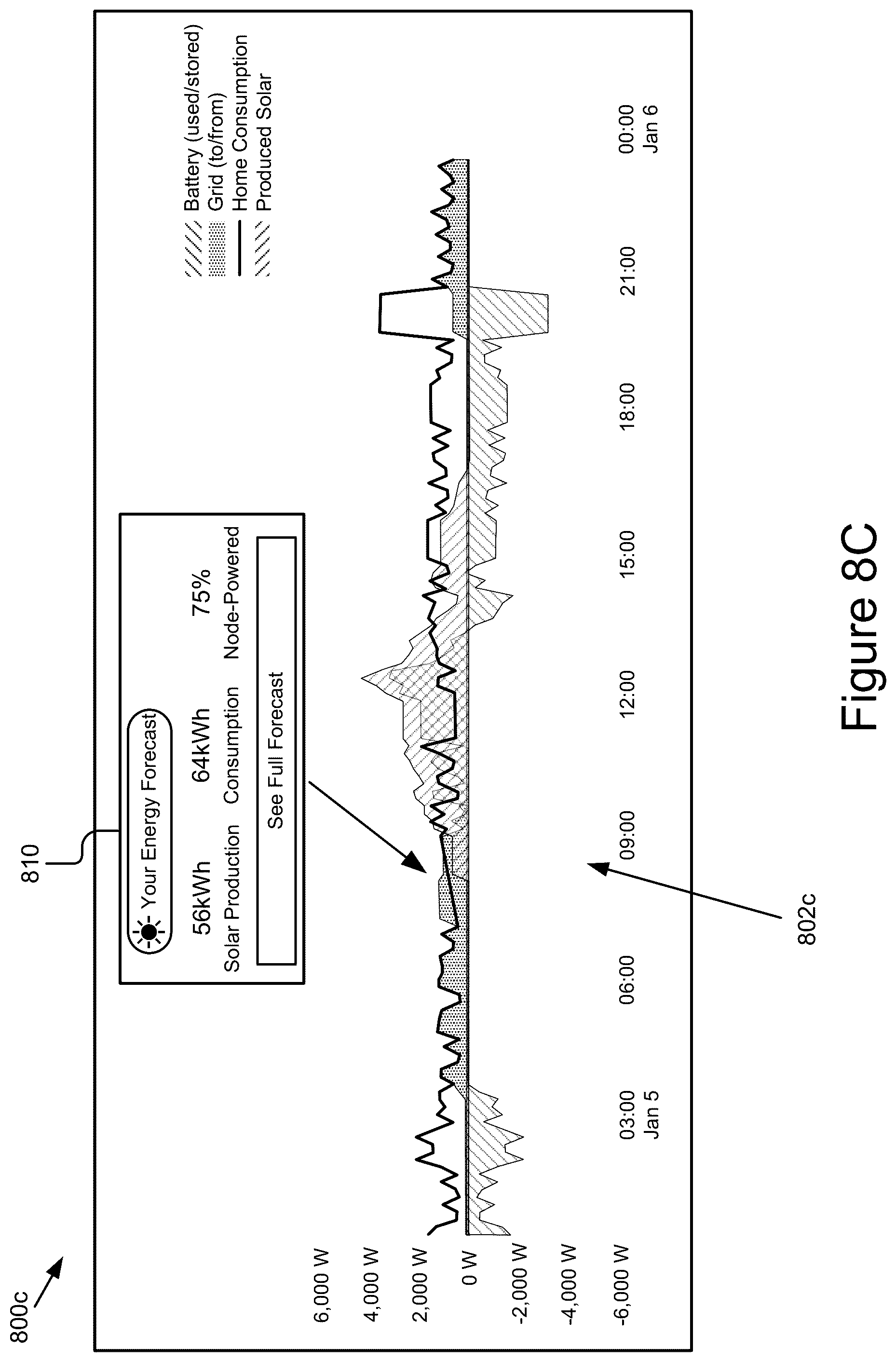 Patent US12401195 Figure 16 – Artificial intelligence-based management of energy storage units