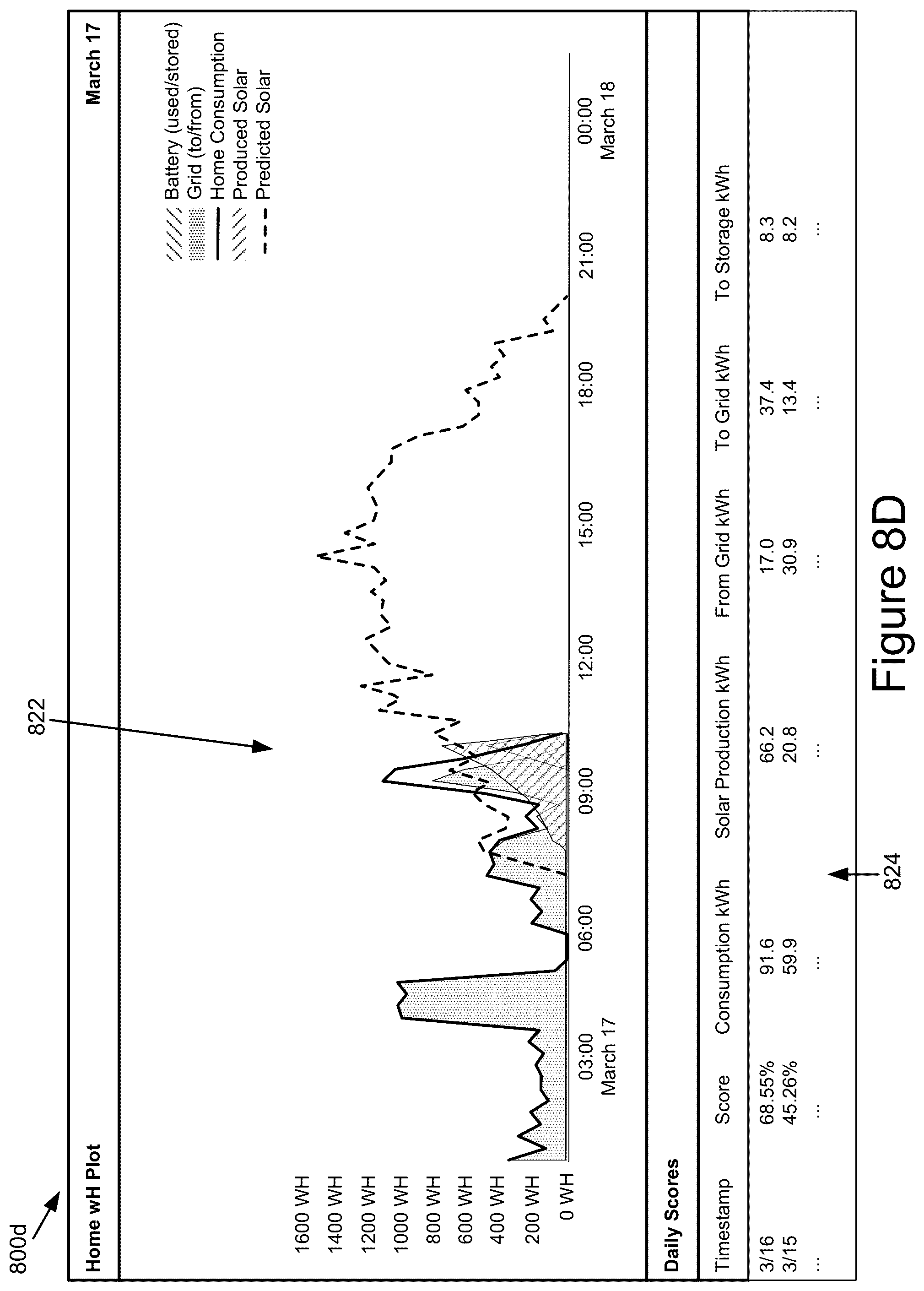 Patent US12401195 Figure 17 – Artificial intelligence-based management of energy storage units