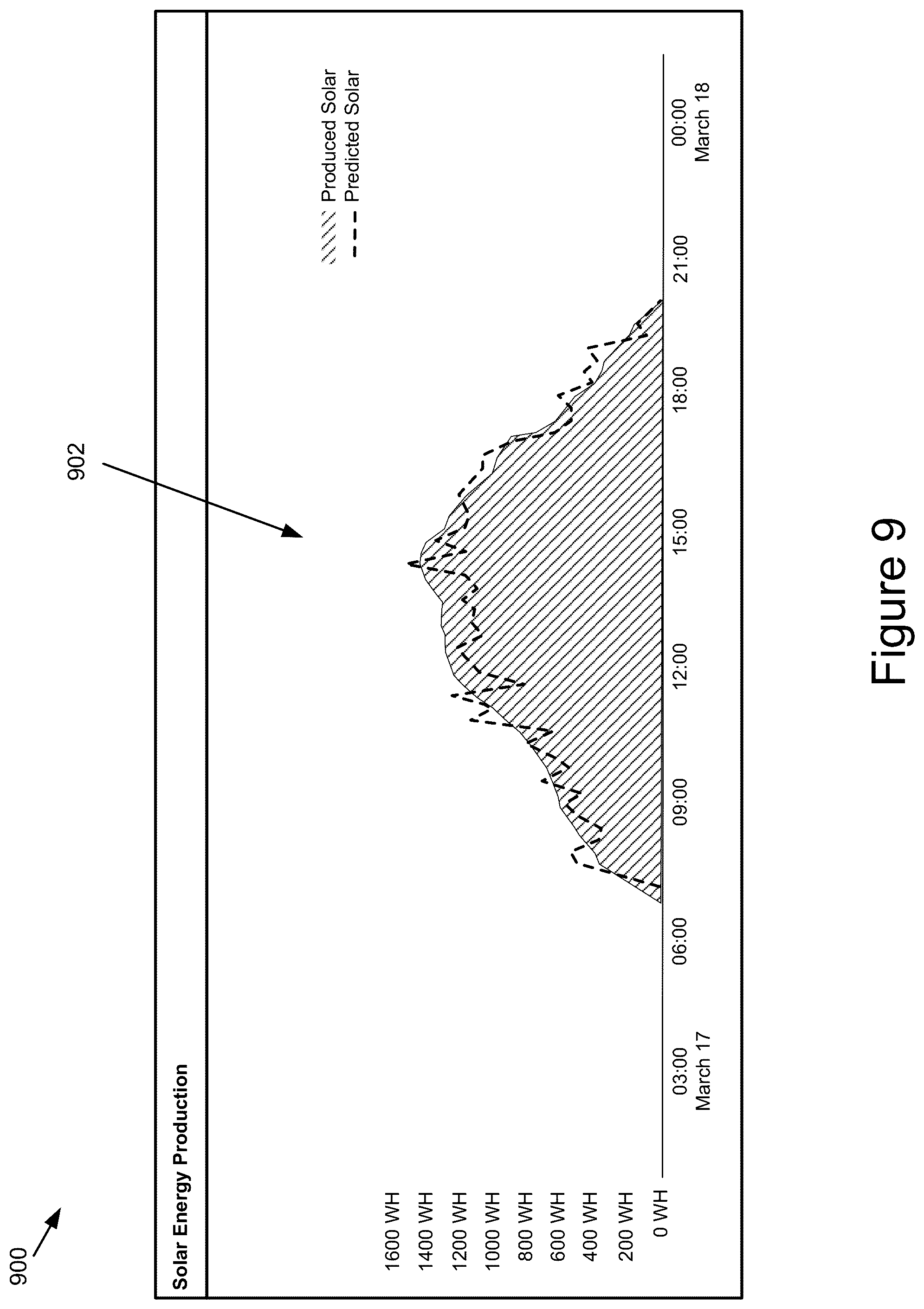Patent US12401195 Figure 18 – Artificial intelligence-based management of energy storage units