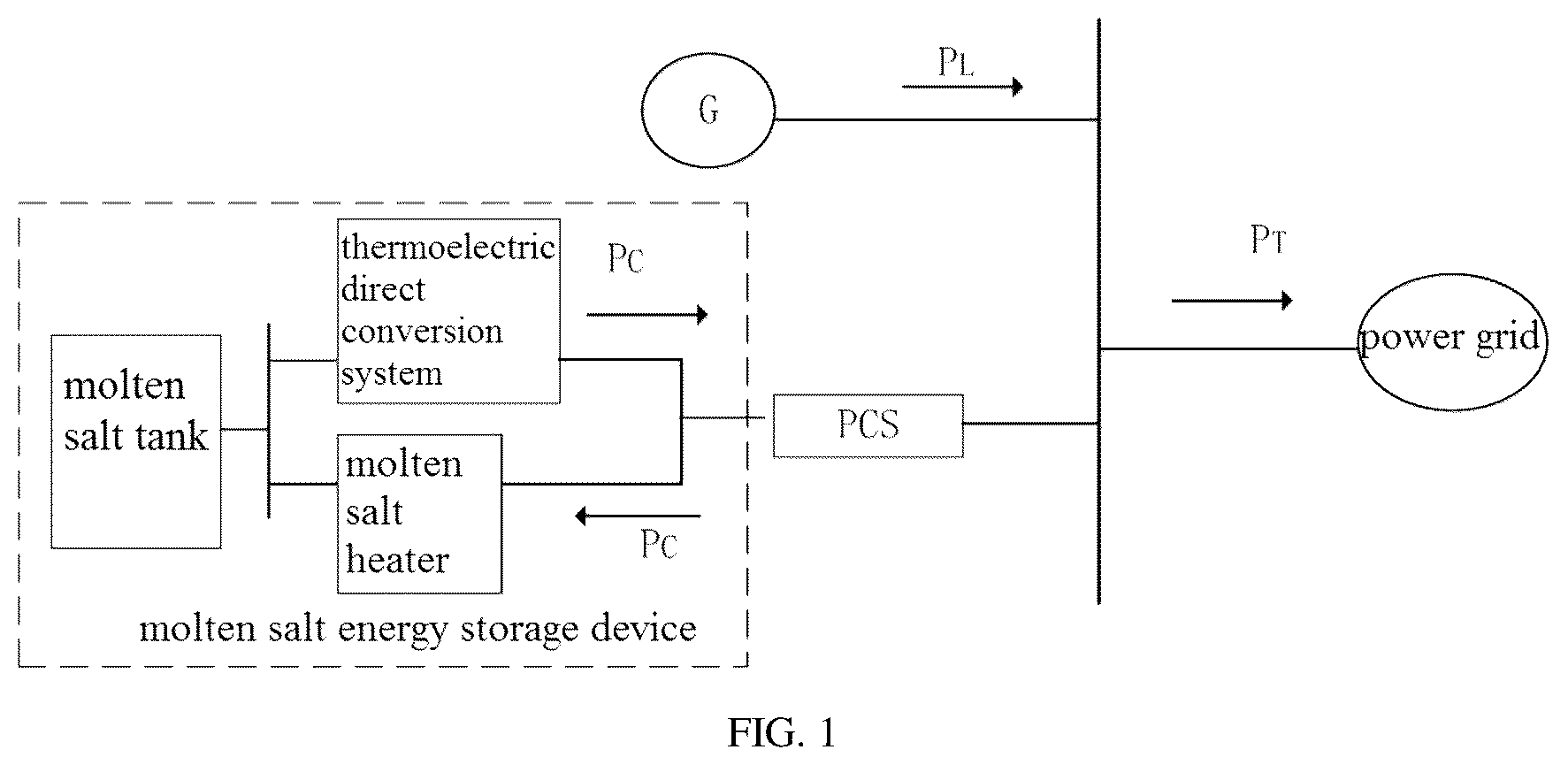 Patent US12401197 Figure 1 – Frequency modulation method and system for thermal power unit coupled with molten salt energy storage