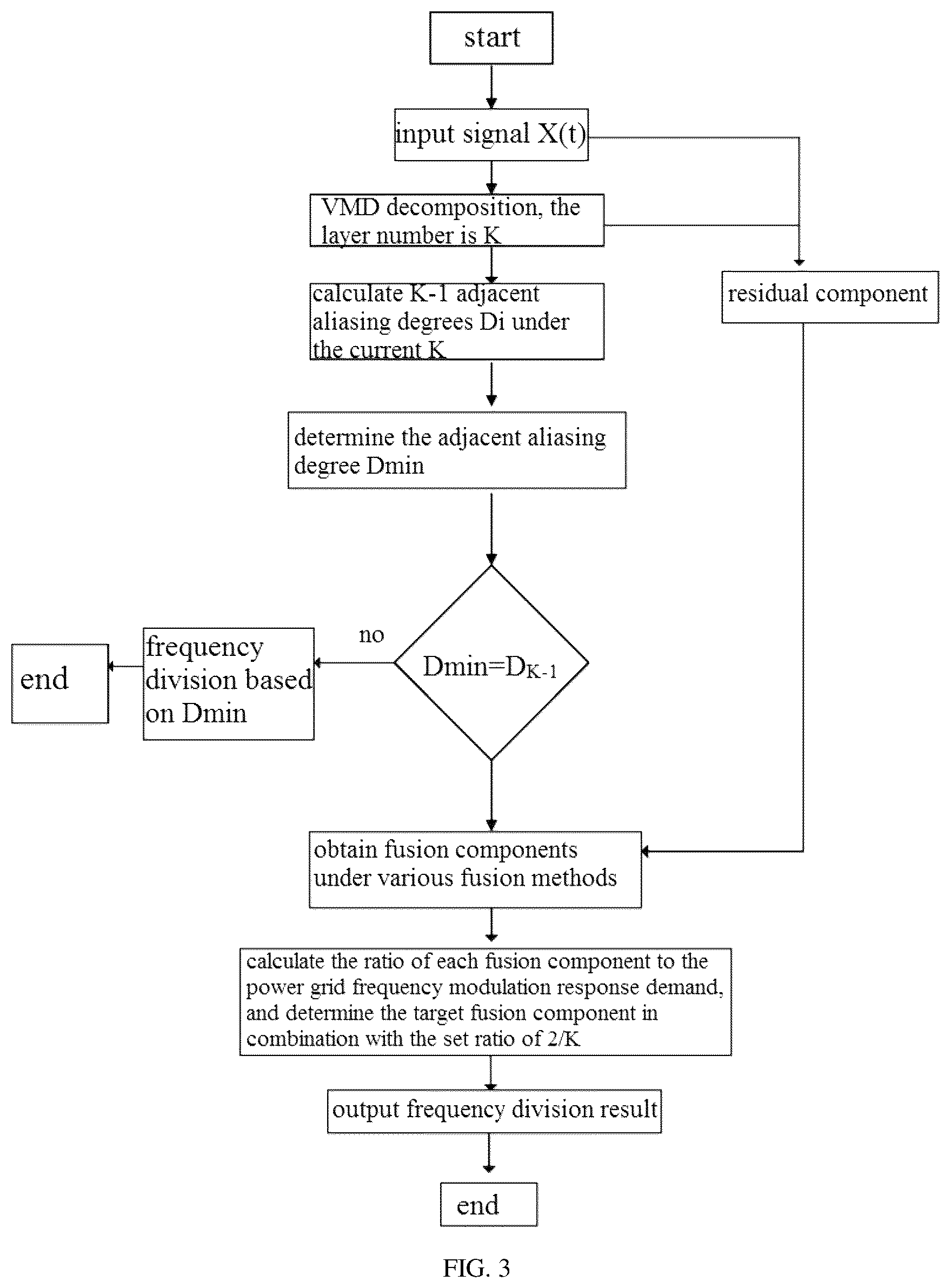 Patent US12401197 Figure 3 – Frequency modulation method and system for thermal power unit coupled with molten salt energy storage
