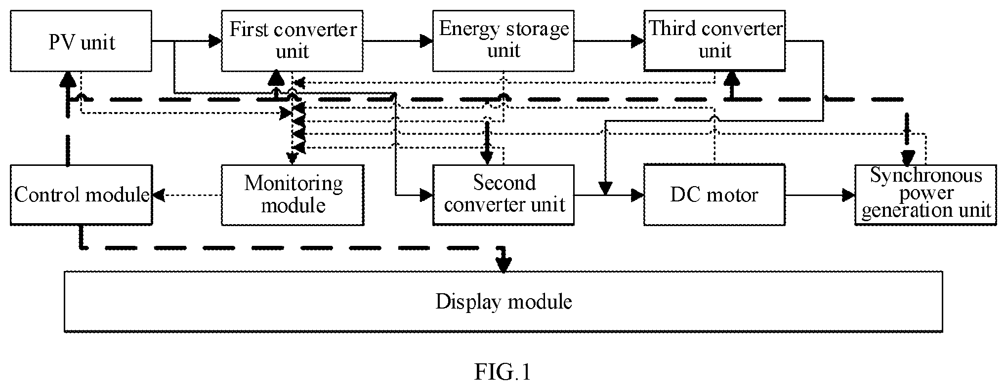Patent US12401200 Figure 1 – Physically synchronized solar-storage hybrid power generation system and working method thereof
