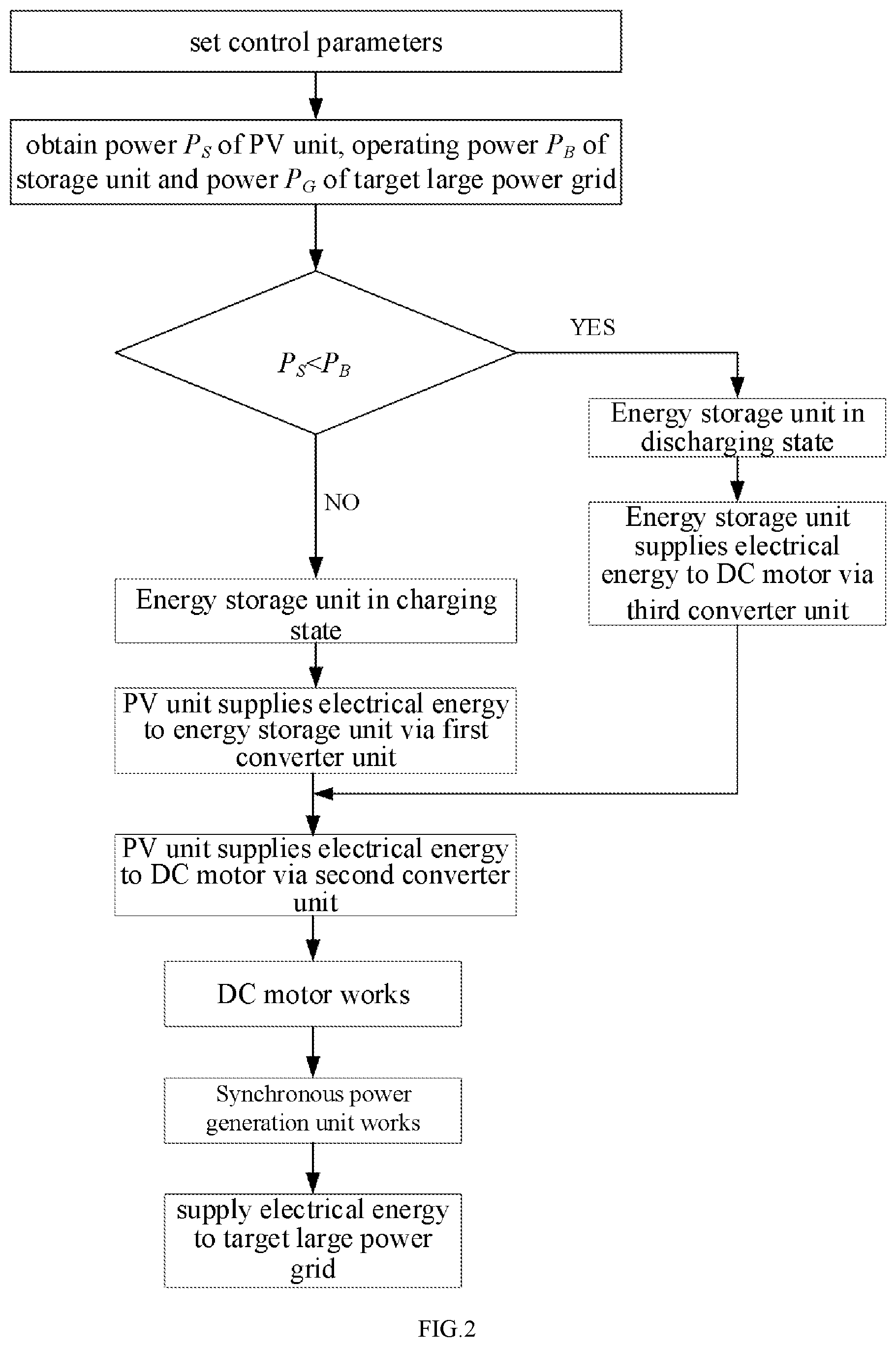 Patent US12401200 Figure 2 – Physically synchronized solar-storage hybrid power generation system and working method thereof