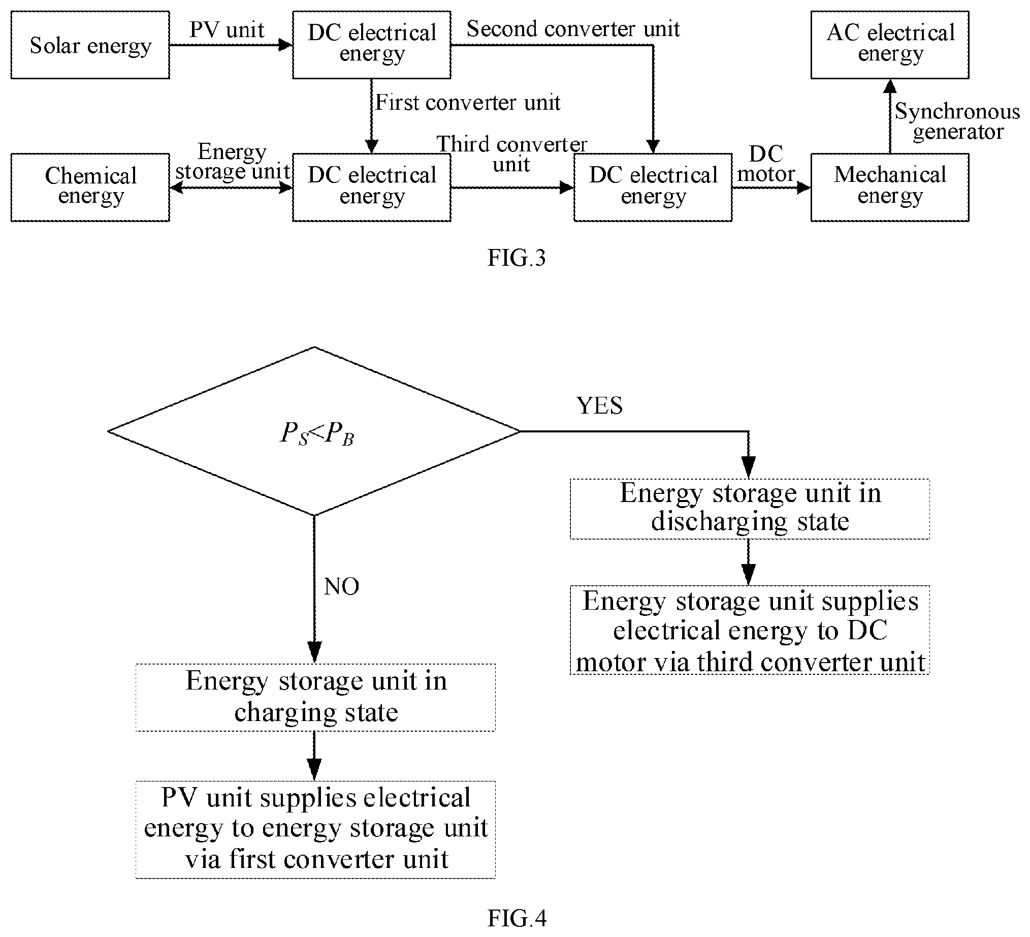 Patent US12401200 Figure 3 – Physically synchronized solar-storage hybrid power generation system and working method thereof