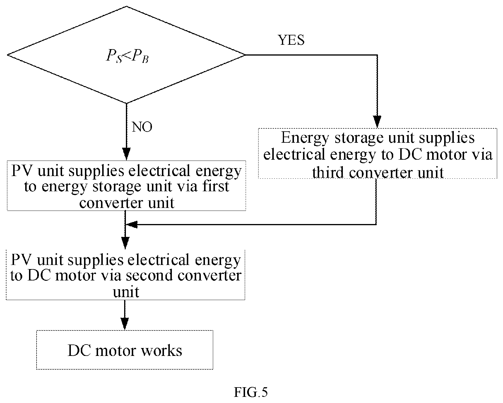 Patent US12401200 Figure 4 – Physically synchronized solar-storage hybrid power generation system and working method thereof