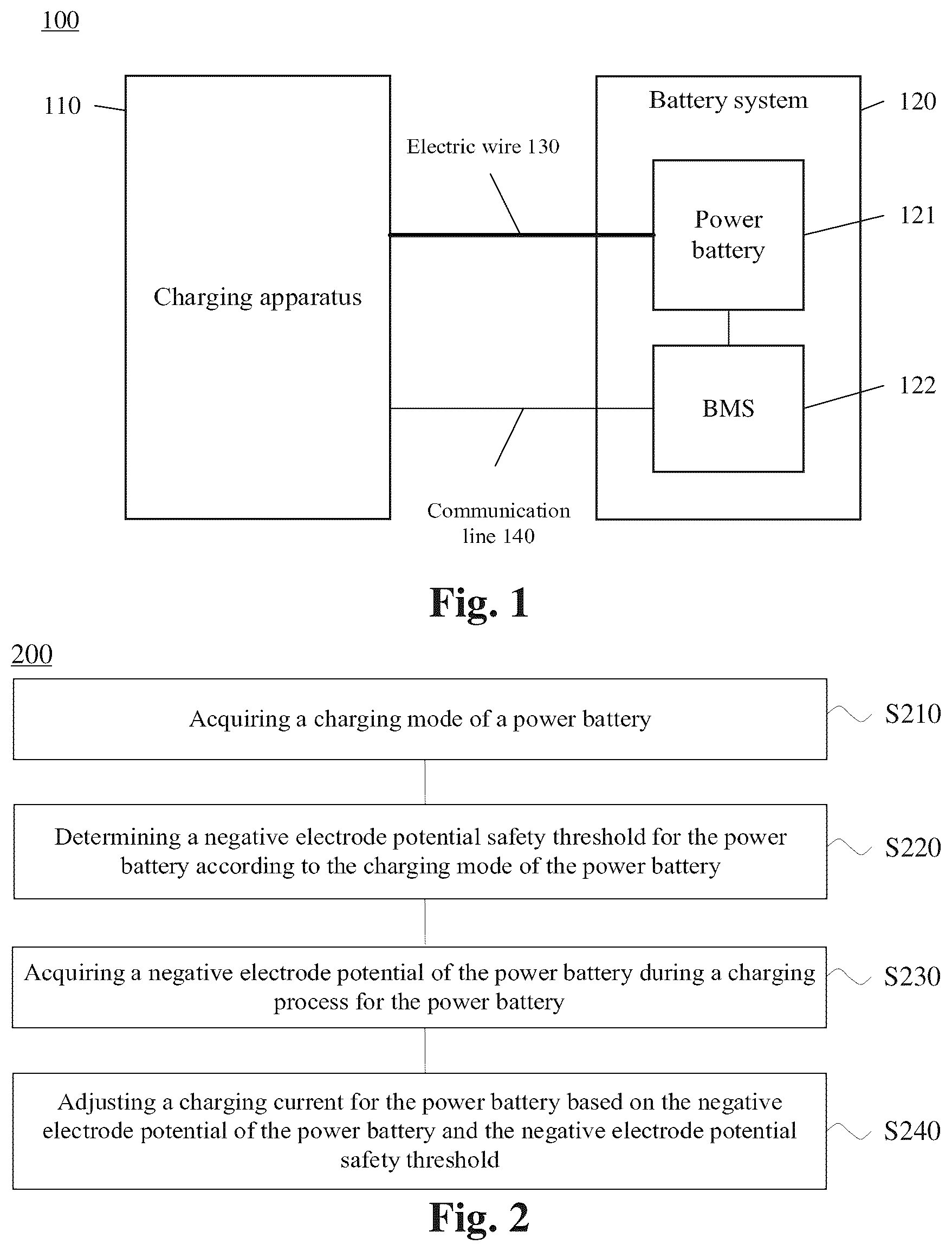 Patent US12401208 Figure 1 – Method for charging power battery and battery management system