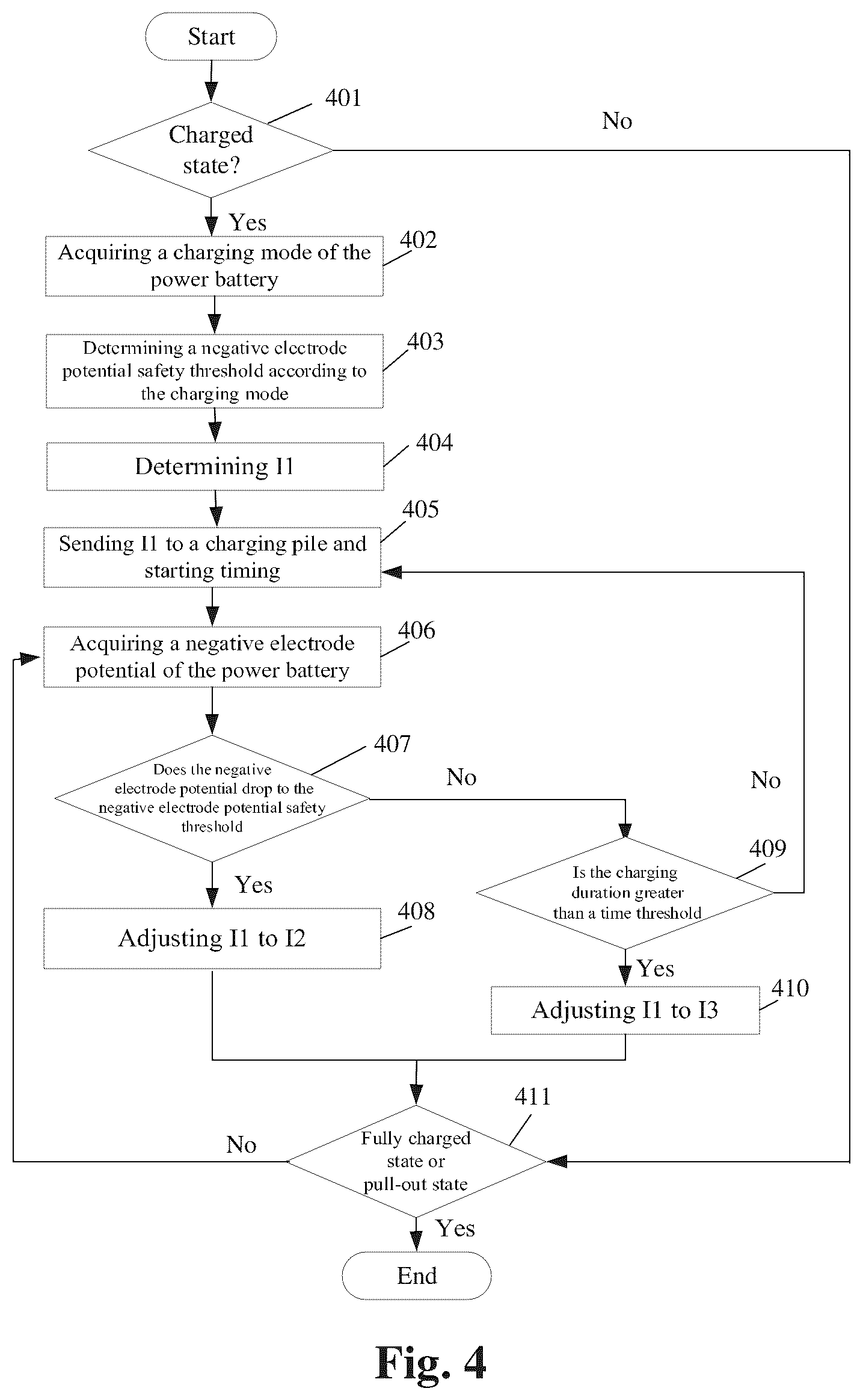 Patent US12401208 Figure 3 – Method for charging power battery and battery management system