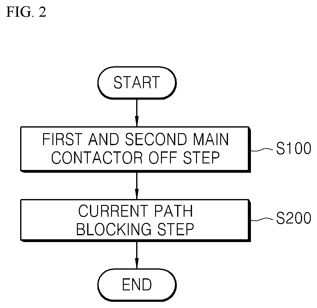 Patent US12401209 Figure 2 – Device and method for blocking current using disconnector