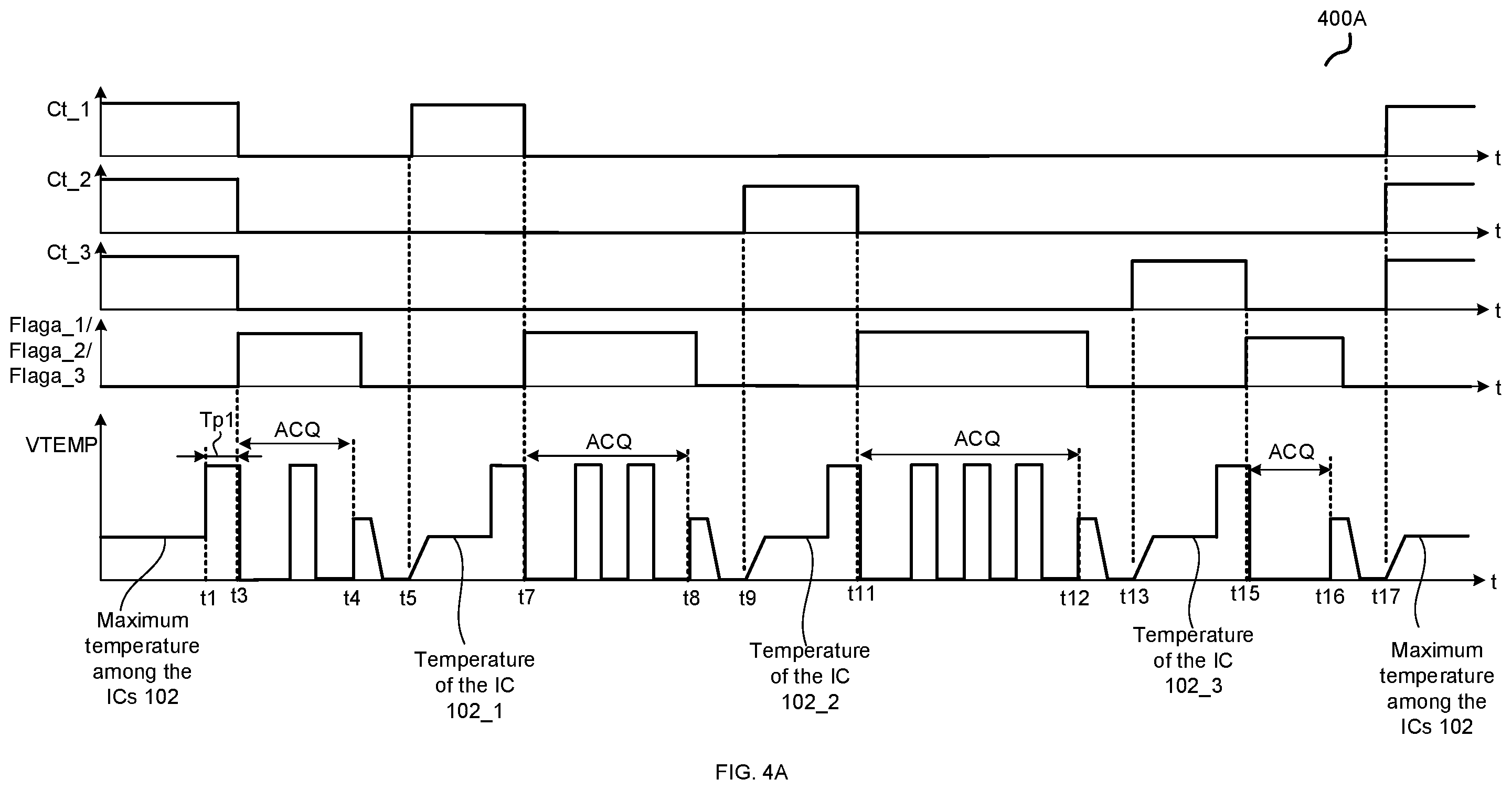 Patent US12401280 Figure 3 – Multi-phase voltage converter with individual phase temperature reporting