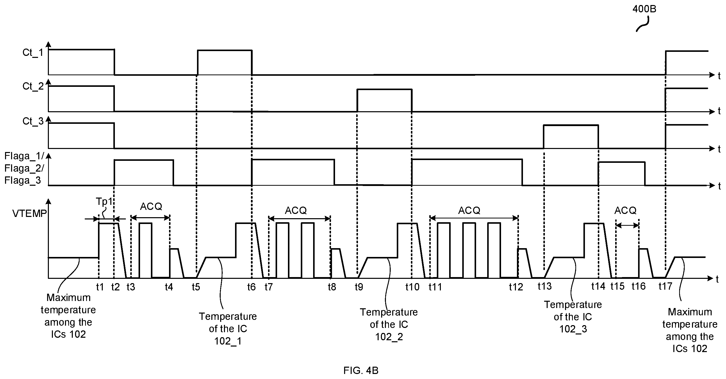 Patent US12401280 Figure 4 – Multi-phase voltage converter with individual phase temperature reporting
