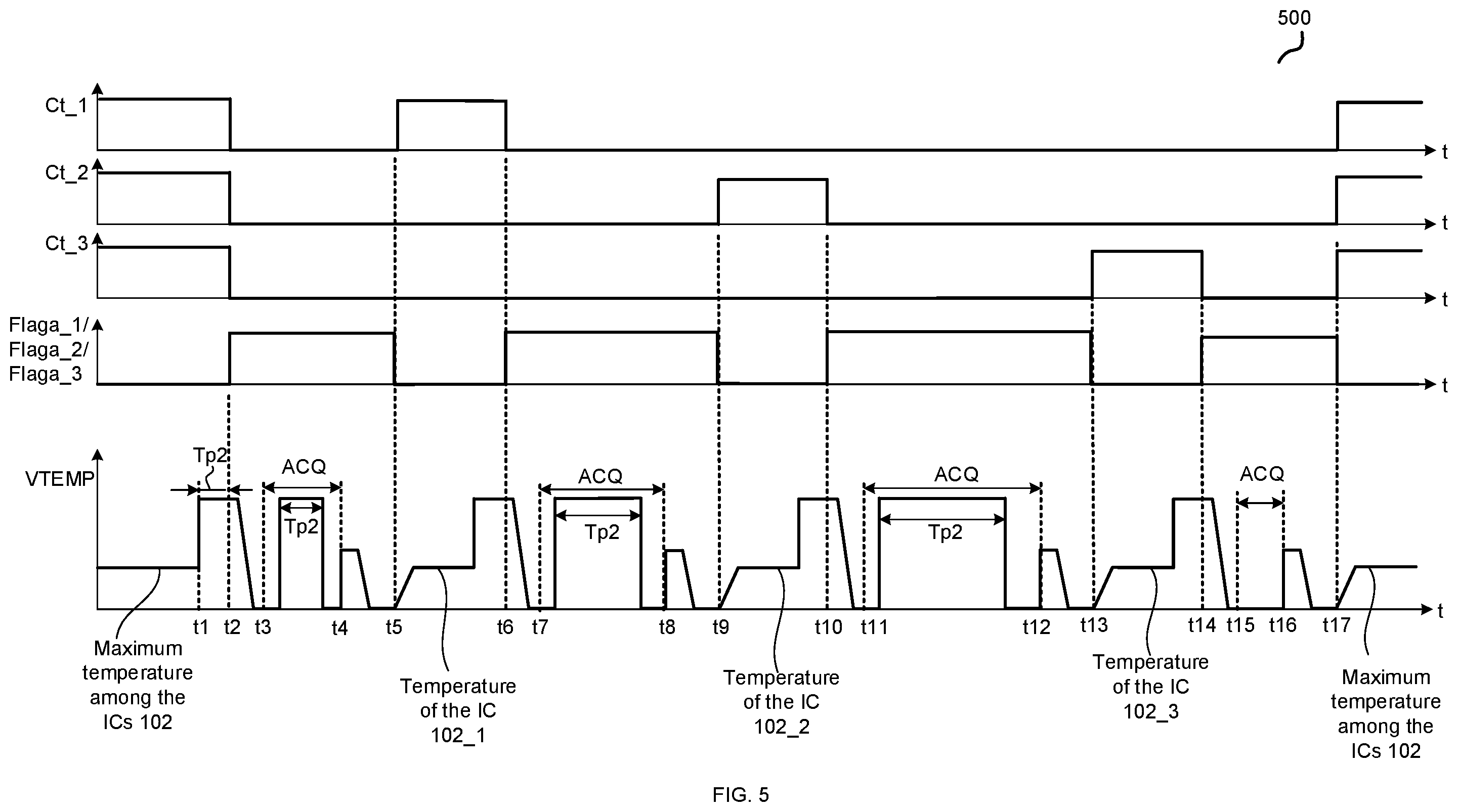Patent US12401280 Figure 5 – Multi-phase voltage converter with individual phase temperature reporting