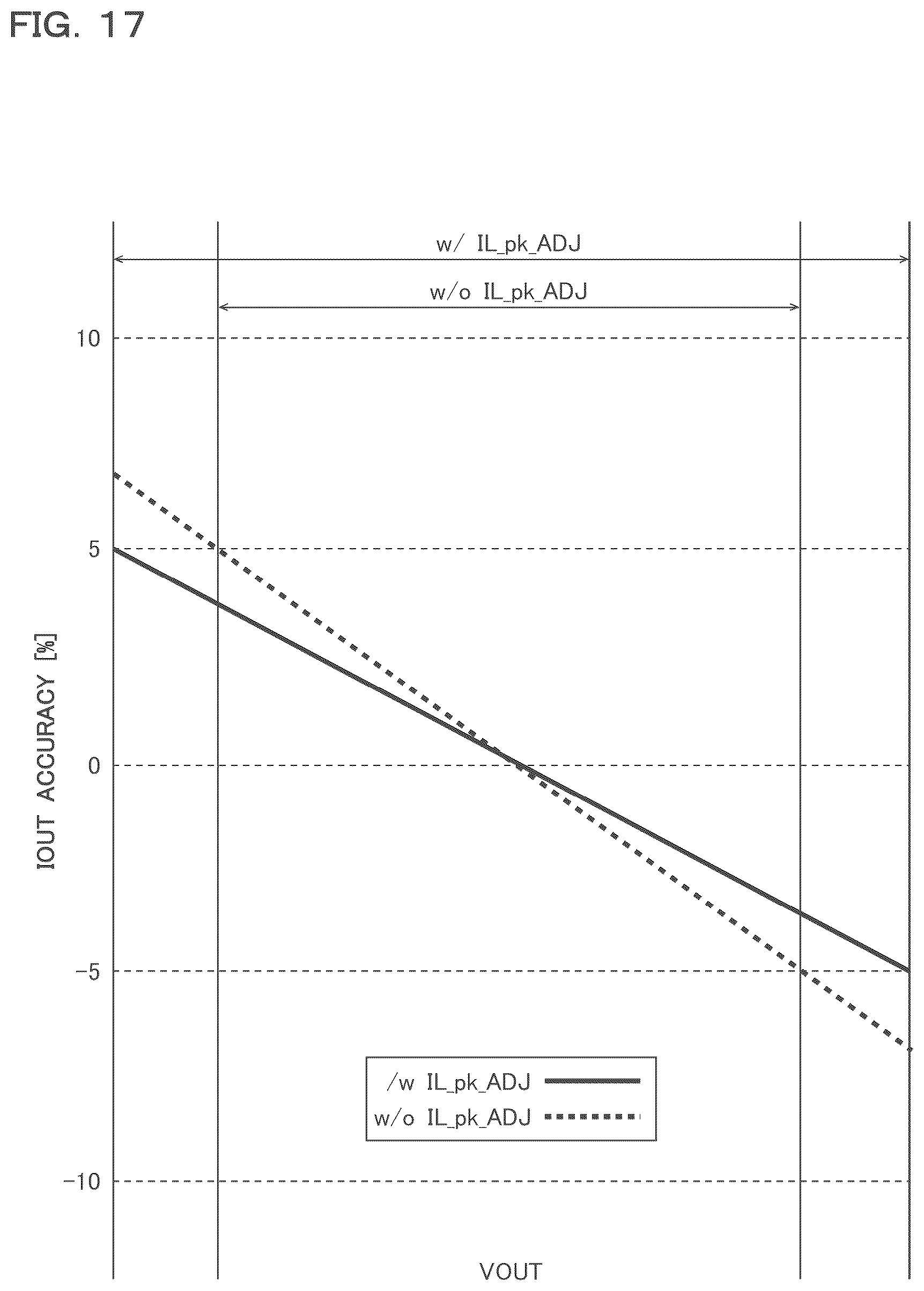 Patent US12401284 Figure 17 – Light-emitting element driving control device and light-emitting element driving circuit device