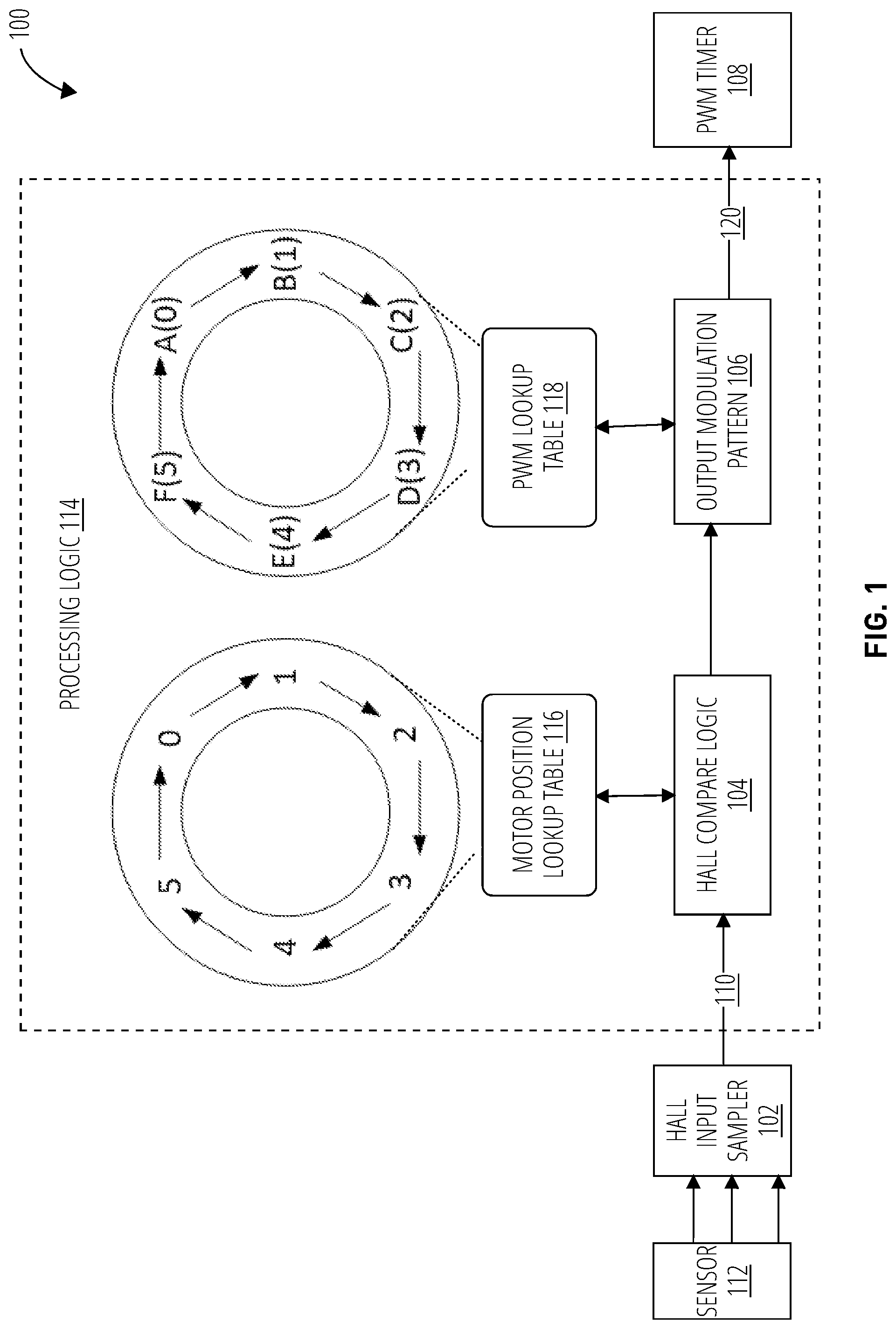 Patent US12401300 Figure 1 – Deterministic control of sensor based motor