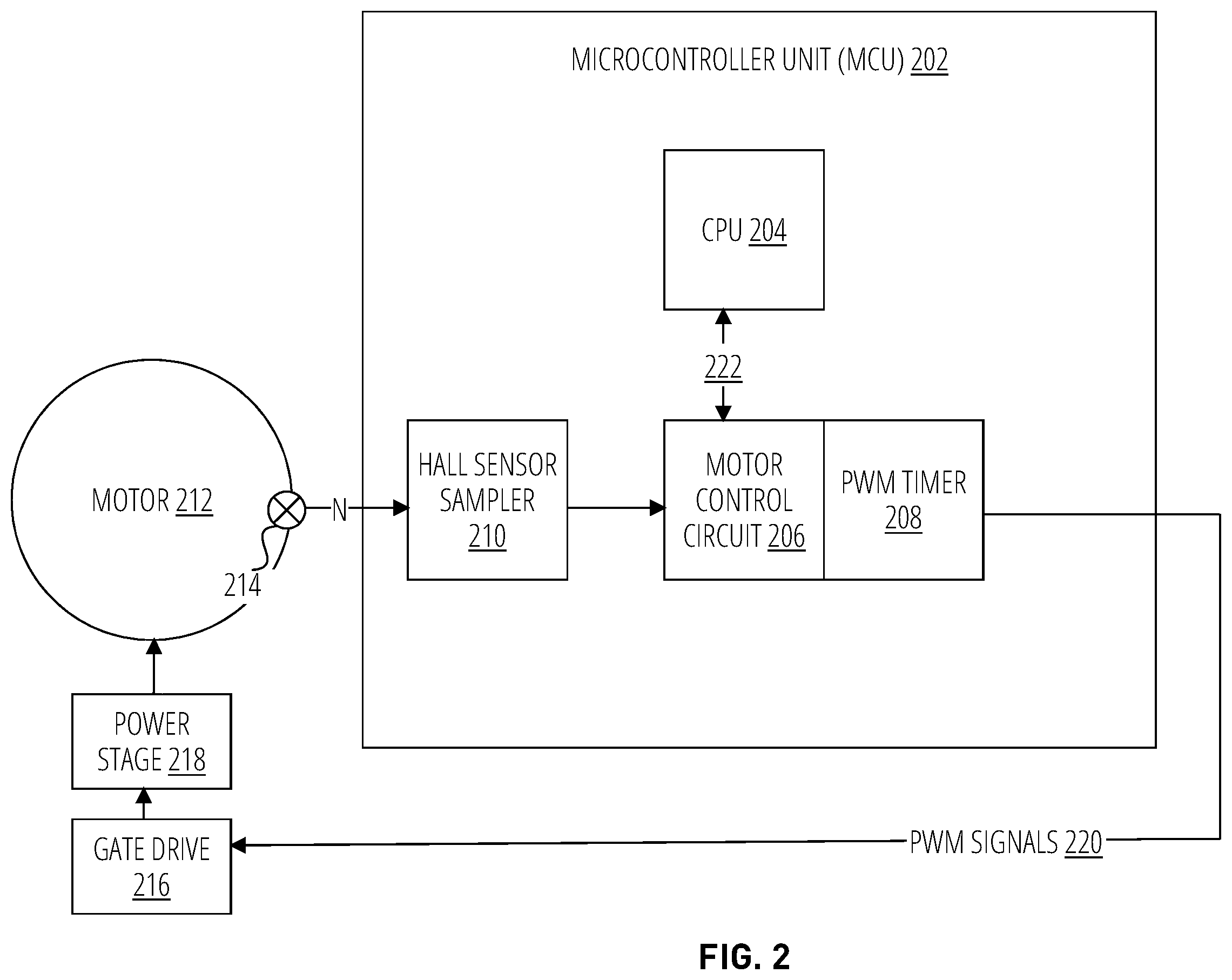 Patent US12401300 Figure 2 – Deterministic control of sensor based motor