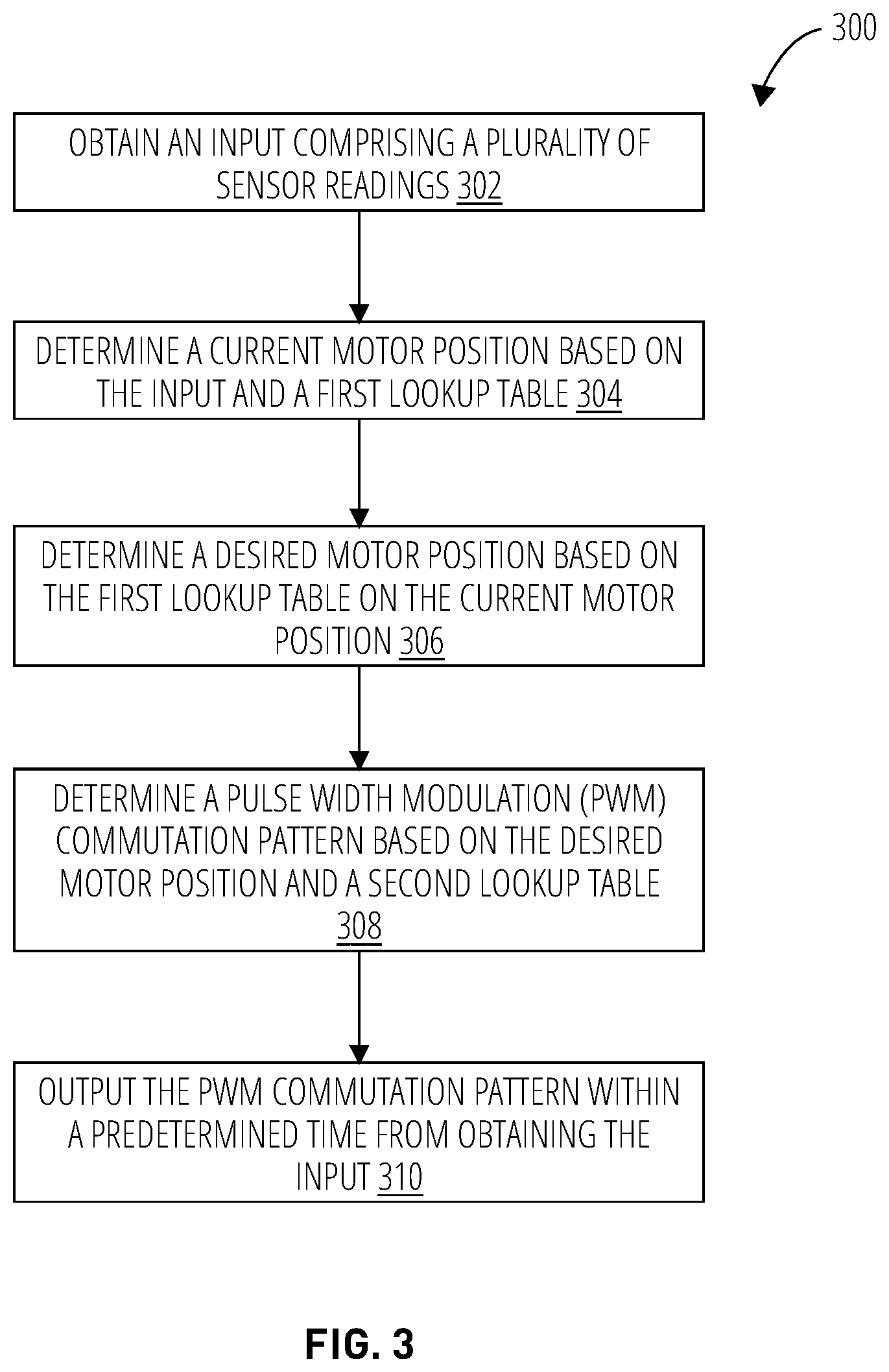 Patent US12401300 Figure 3 – Deterministic control of sensor based motor