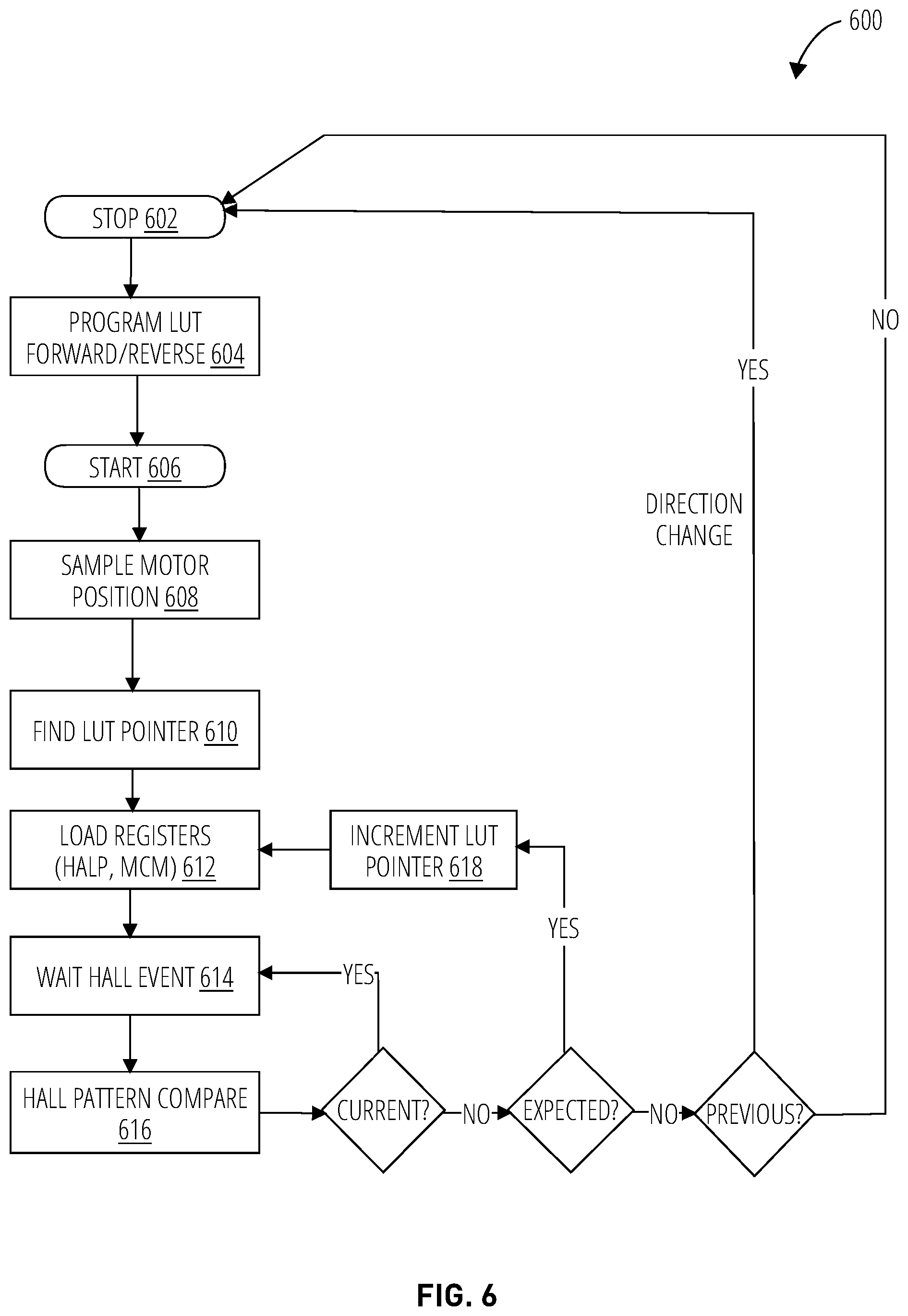 Patent US12401300 Figure 6 – Deterministic control of sensor based motor