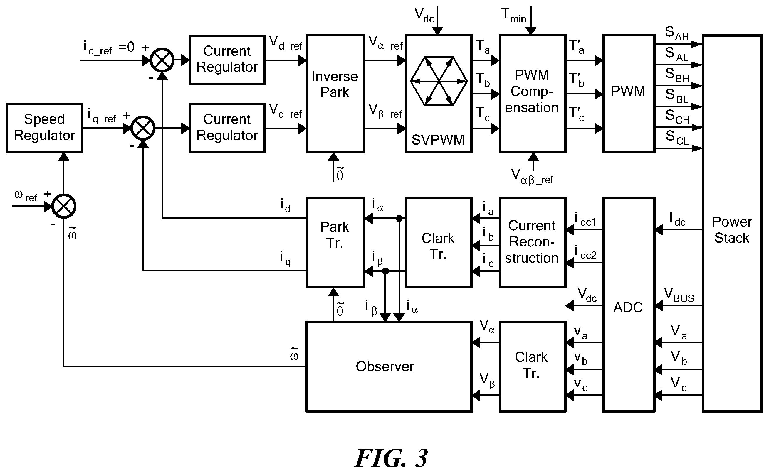 Patent US12401309 Figure 3 – Three-phase motor current measurement