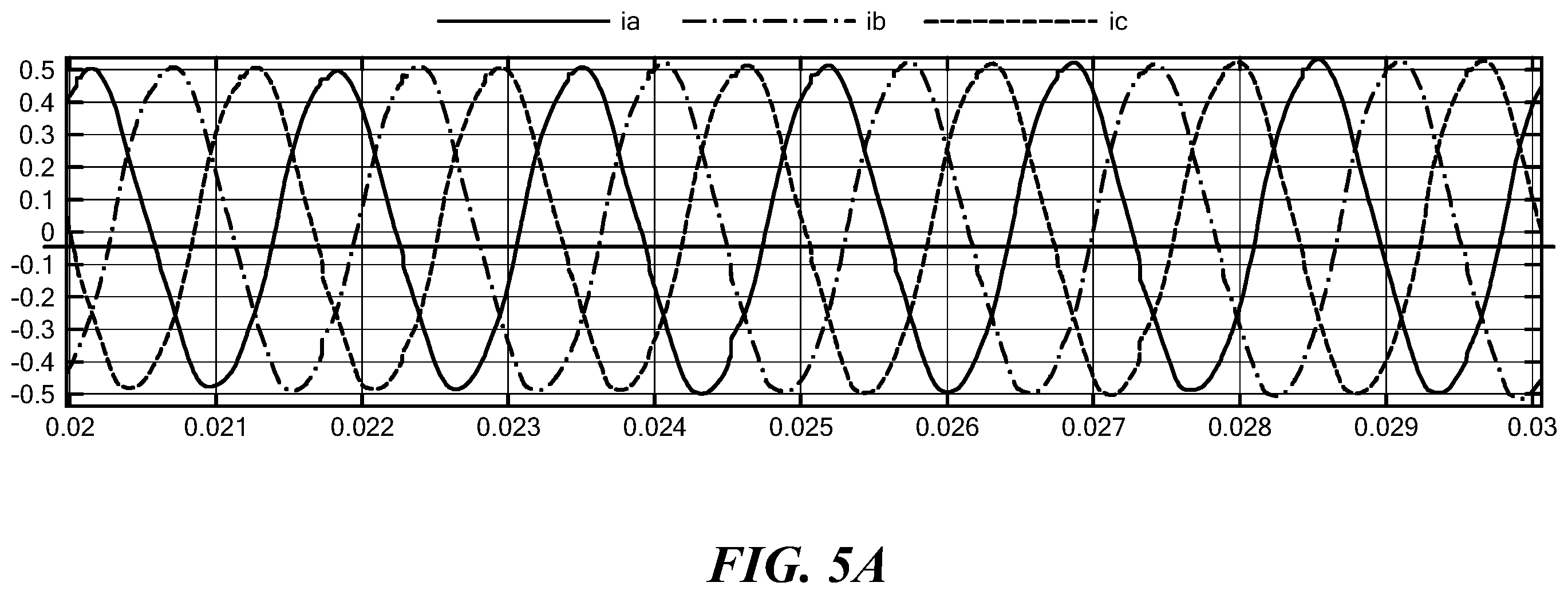 Patent US12401309 Figure 5 – Three-phase motor current measurement