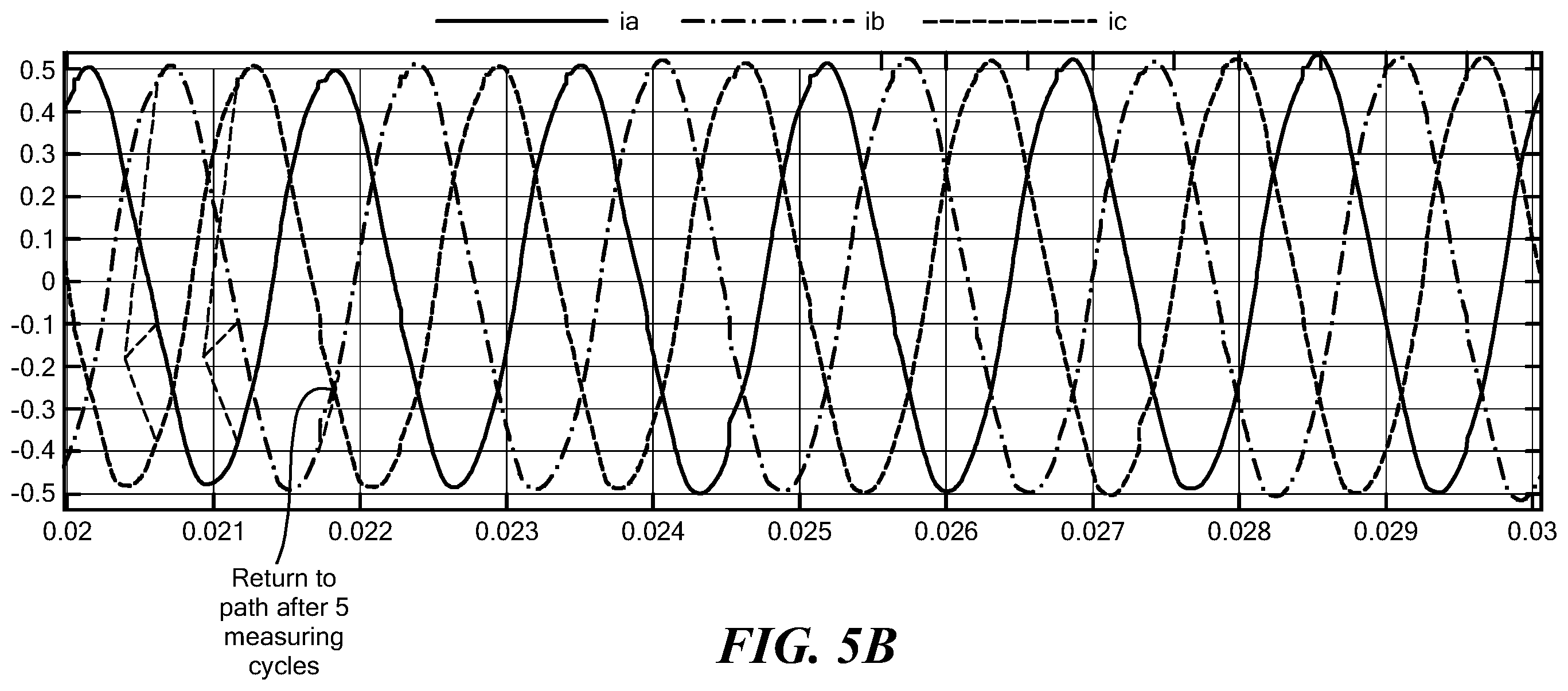 Patent US12401309 Figure 6 – Three-phase motor current measurement
