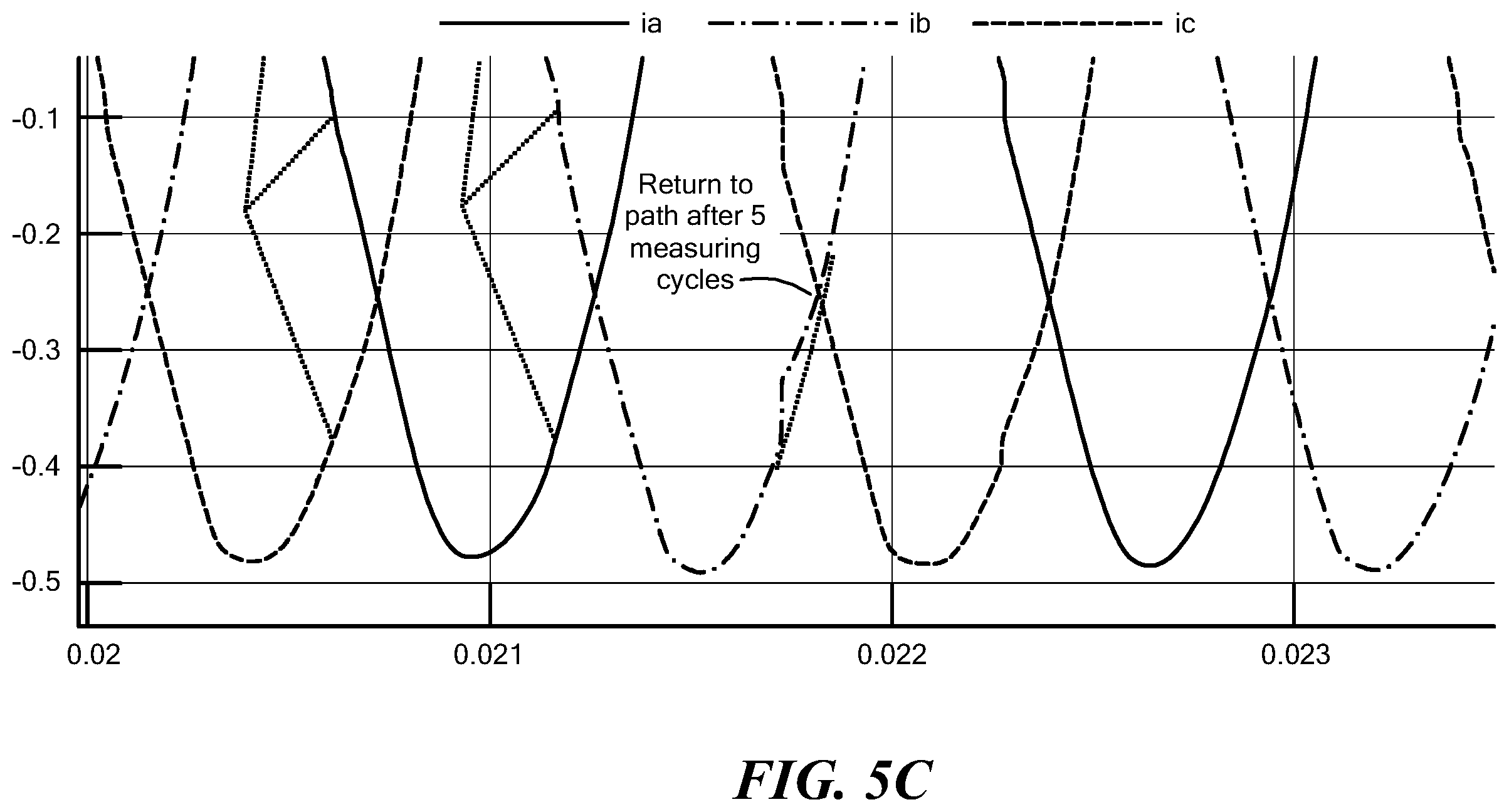 Patent US12401309 Figure 7 – Three-phase motor current measurement