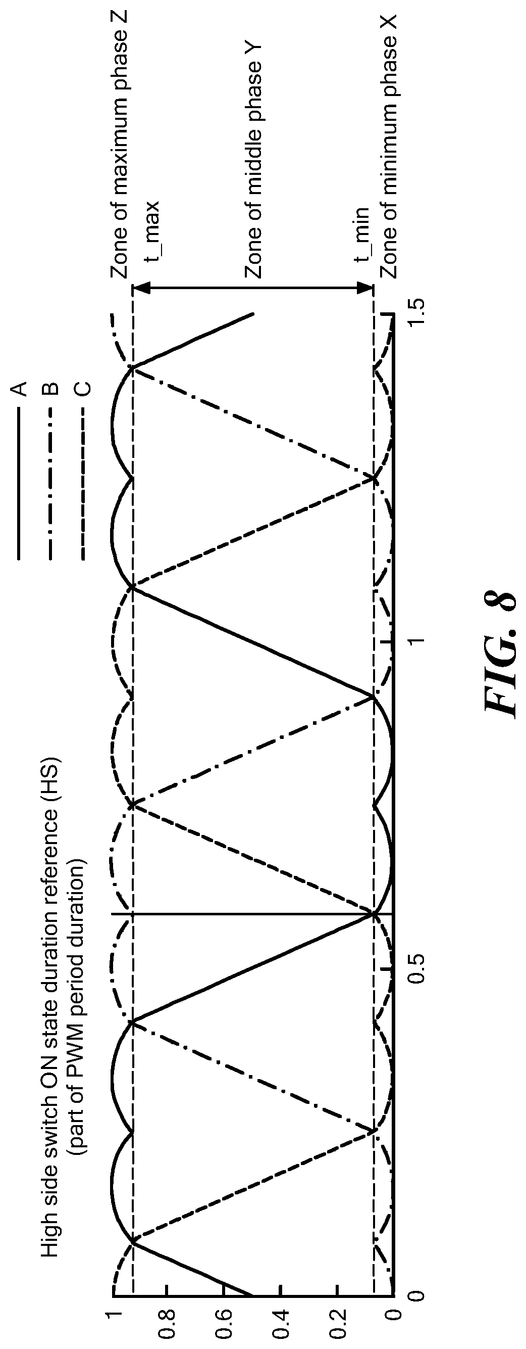 Patent US12401309 Figure 10 – Three-phase motor current measurement