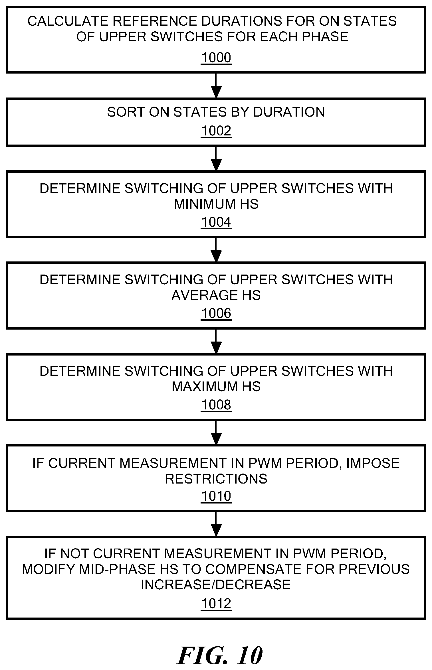 Patent US12401309 Figure 12 – Three-phase motor current measurement