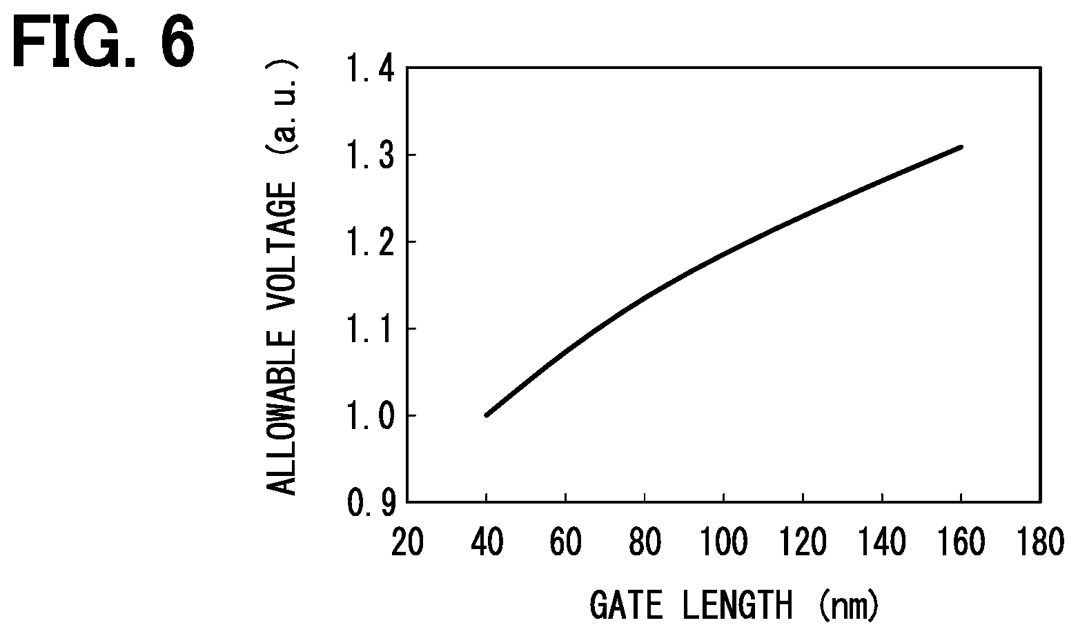 Patent US12401334 Figure 6 – Semiconductor integrated circuit