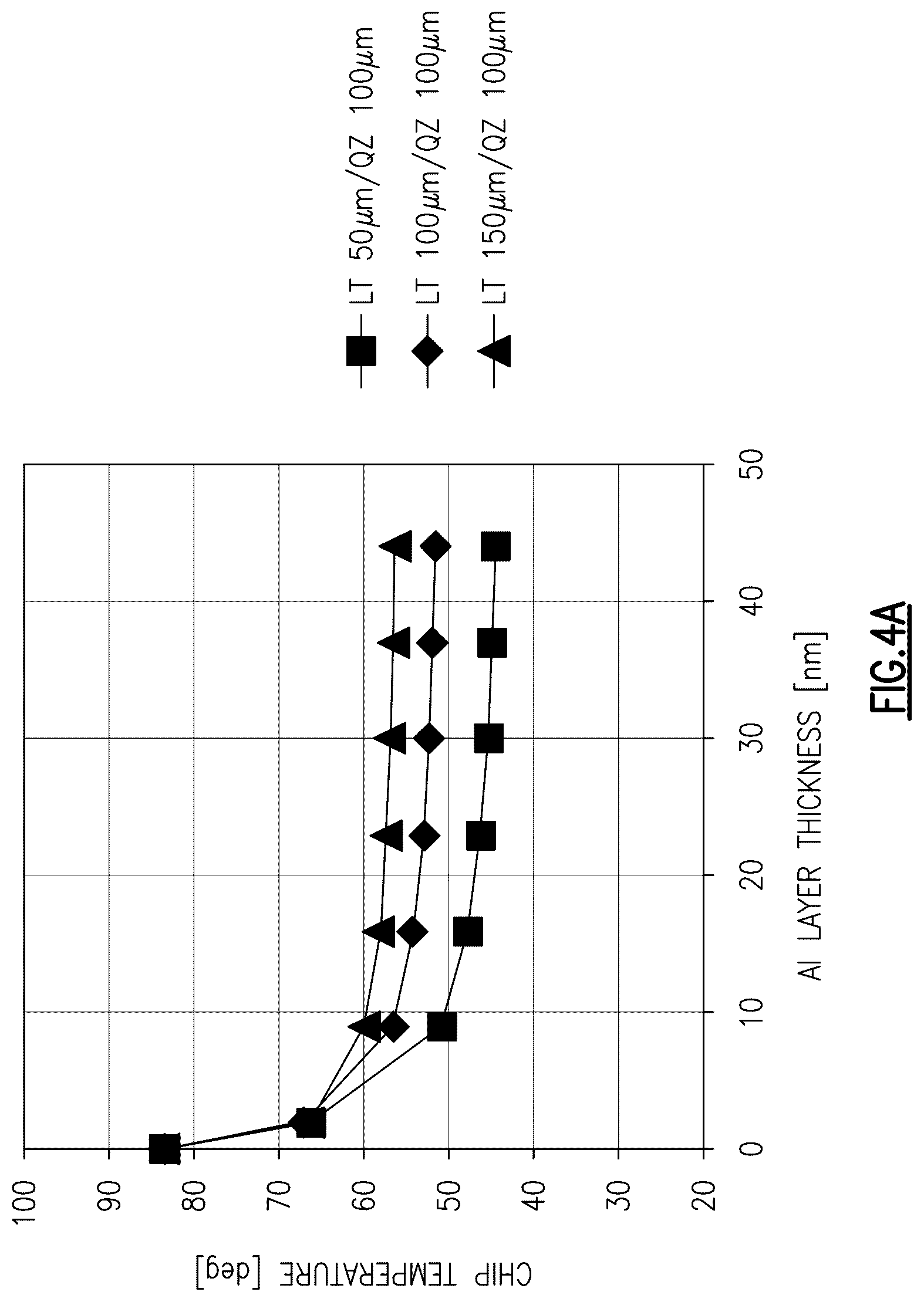 Patent US12401340 Figure 4 – Acoustic wave device with multi-layer piezoelectric substrate with heat dissipation