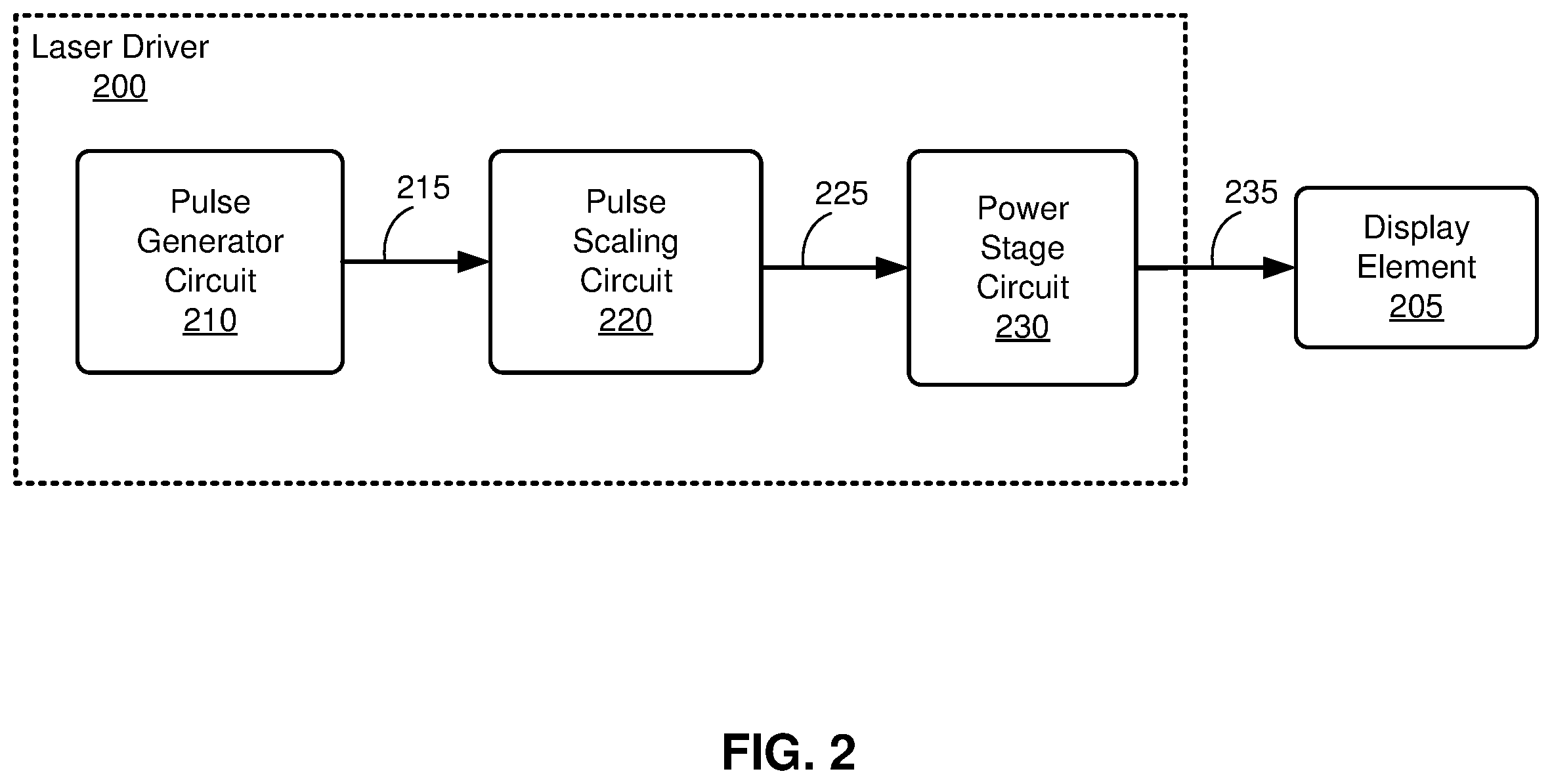 Patent US12401352 Figure 3 – Laser driver with pulse scaling circuit for laser displays