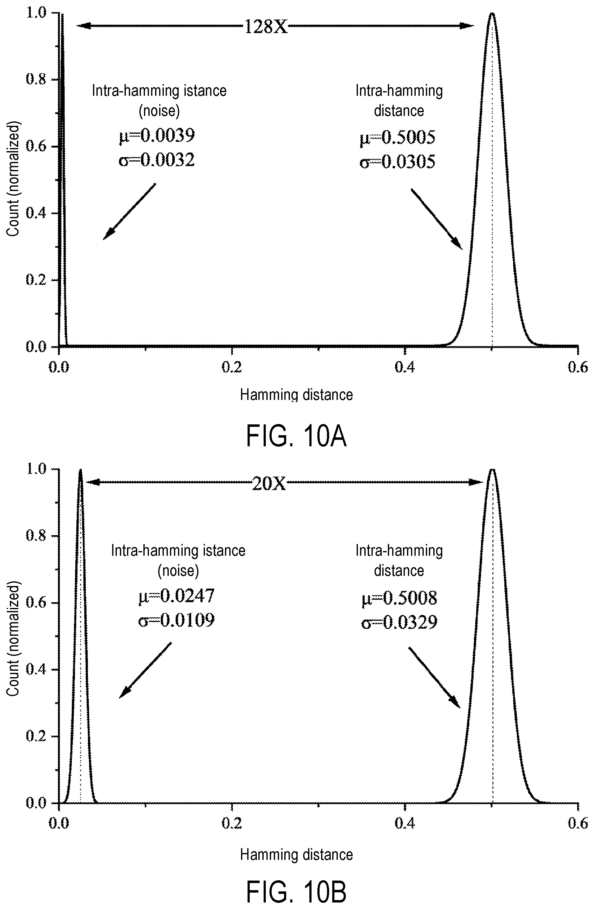 Patent US12401362 Figure 7 – PUF circuit based on threshold loss of MOSFETs