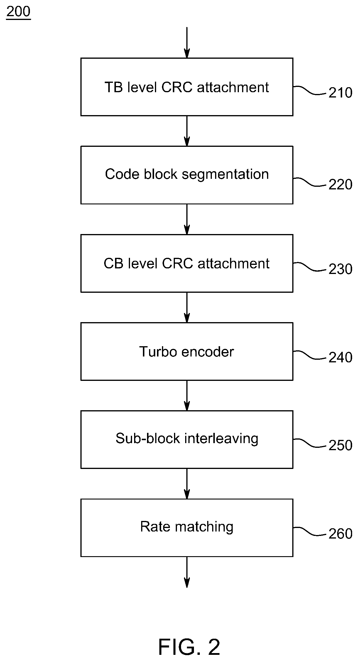 Patent US12401380 Figure 5 – Method and apparatus for low-density parity-check (LDPC) coding