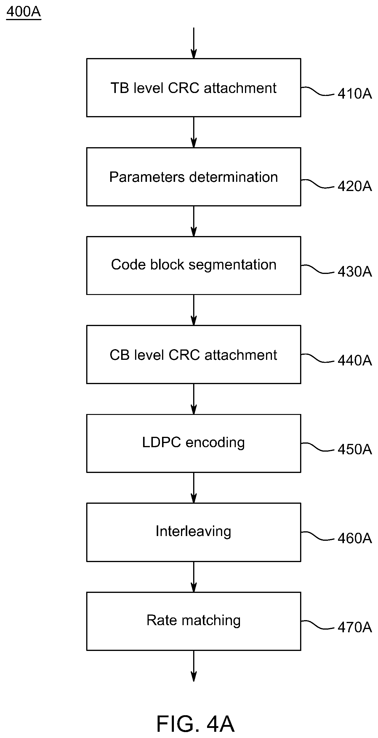 Patent US12401380 Figure 7 – Method and apparatus for low-density parity-check (LDPC) coding