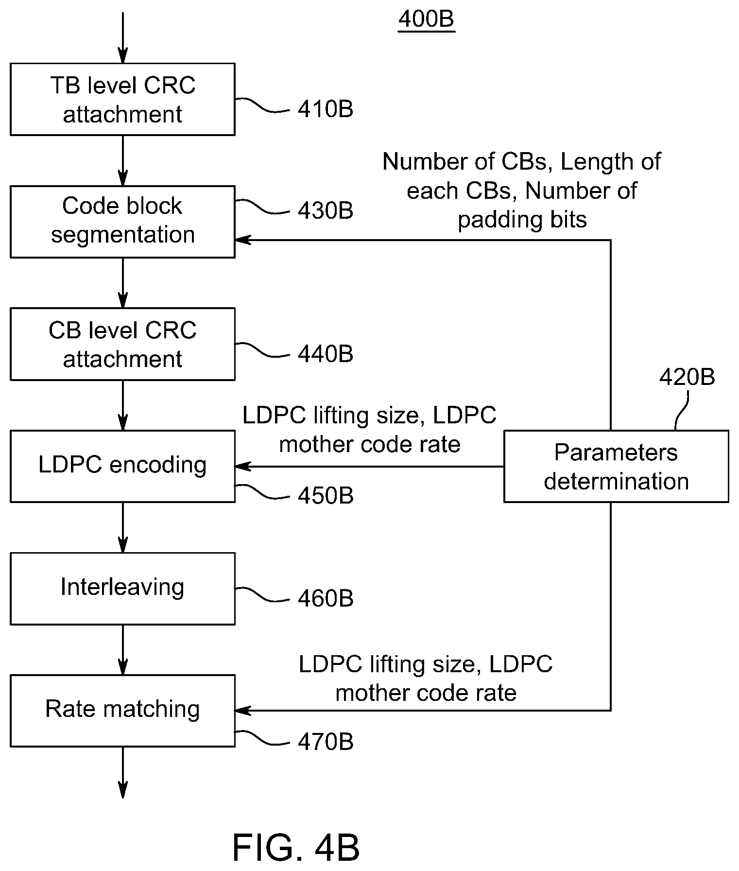 Patent US12401380 Figure 8 – Method and apparatus for low-density parity-check (LDPC) coding