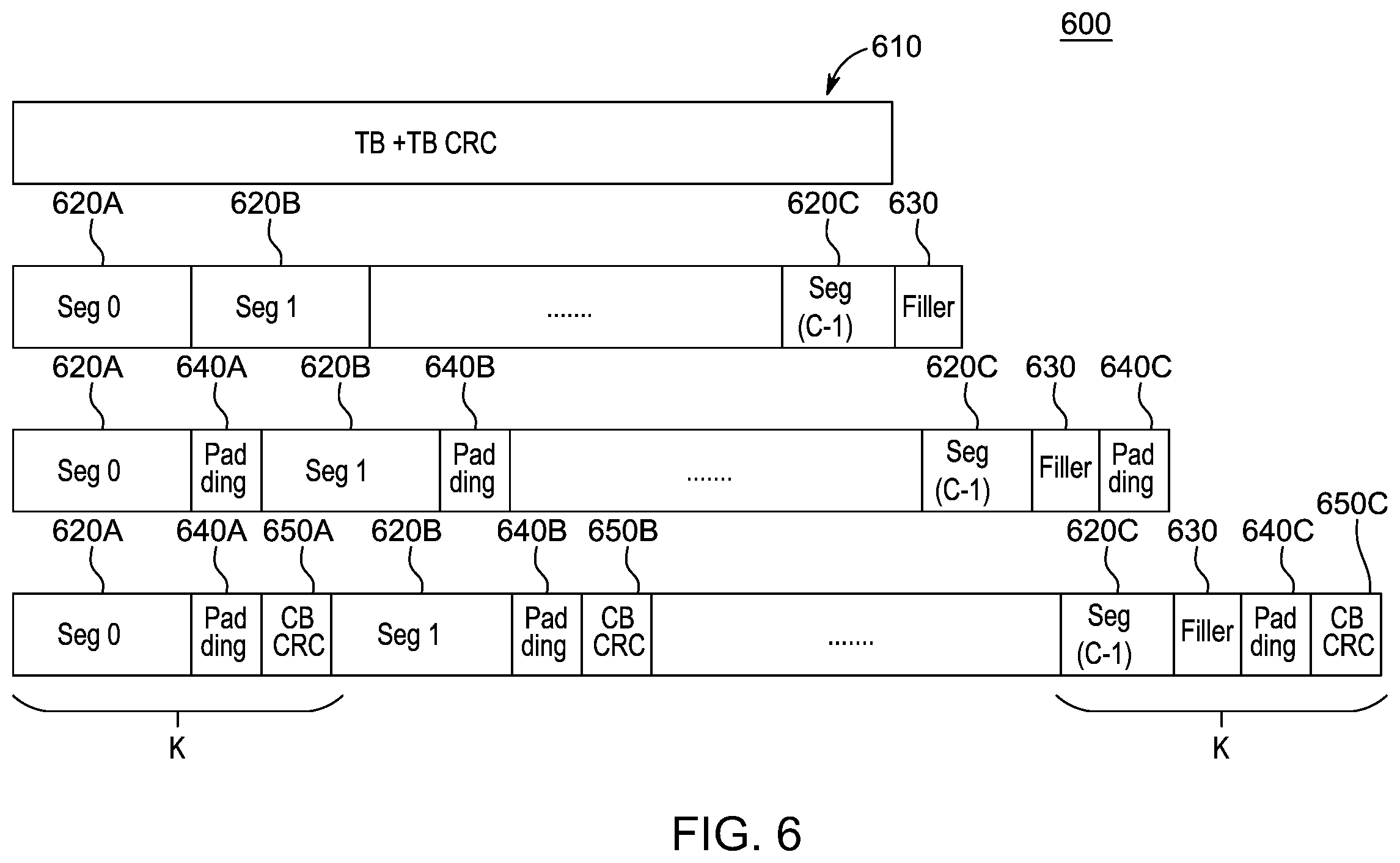 Patent US12401380 Figure 10 – Method and apparatus for low-density parity-check (LDPC) coding