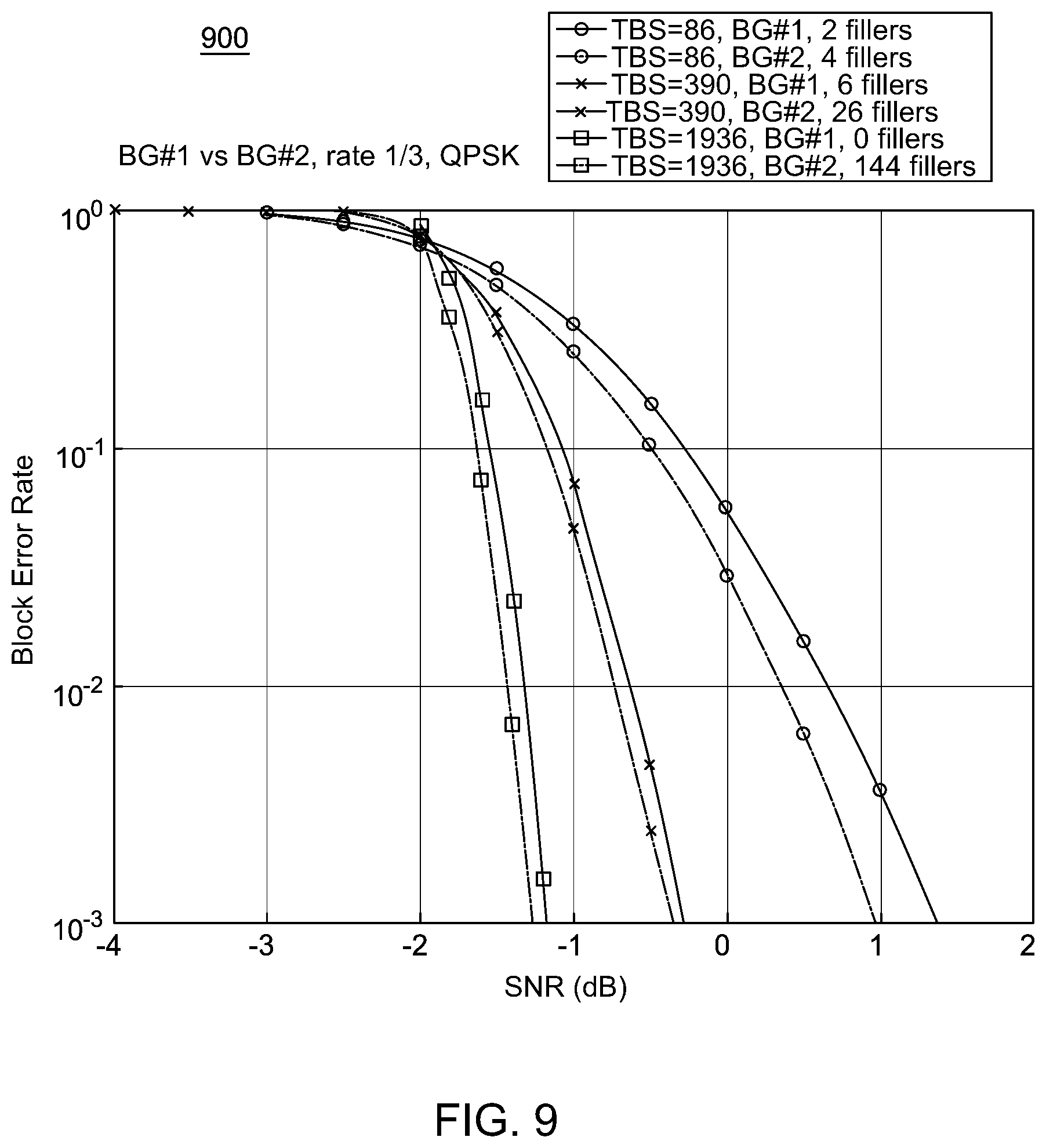 Patent US12401380 Figure 13 – Method and apparatus for low-density parity-check (LDPC) coding