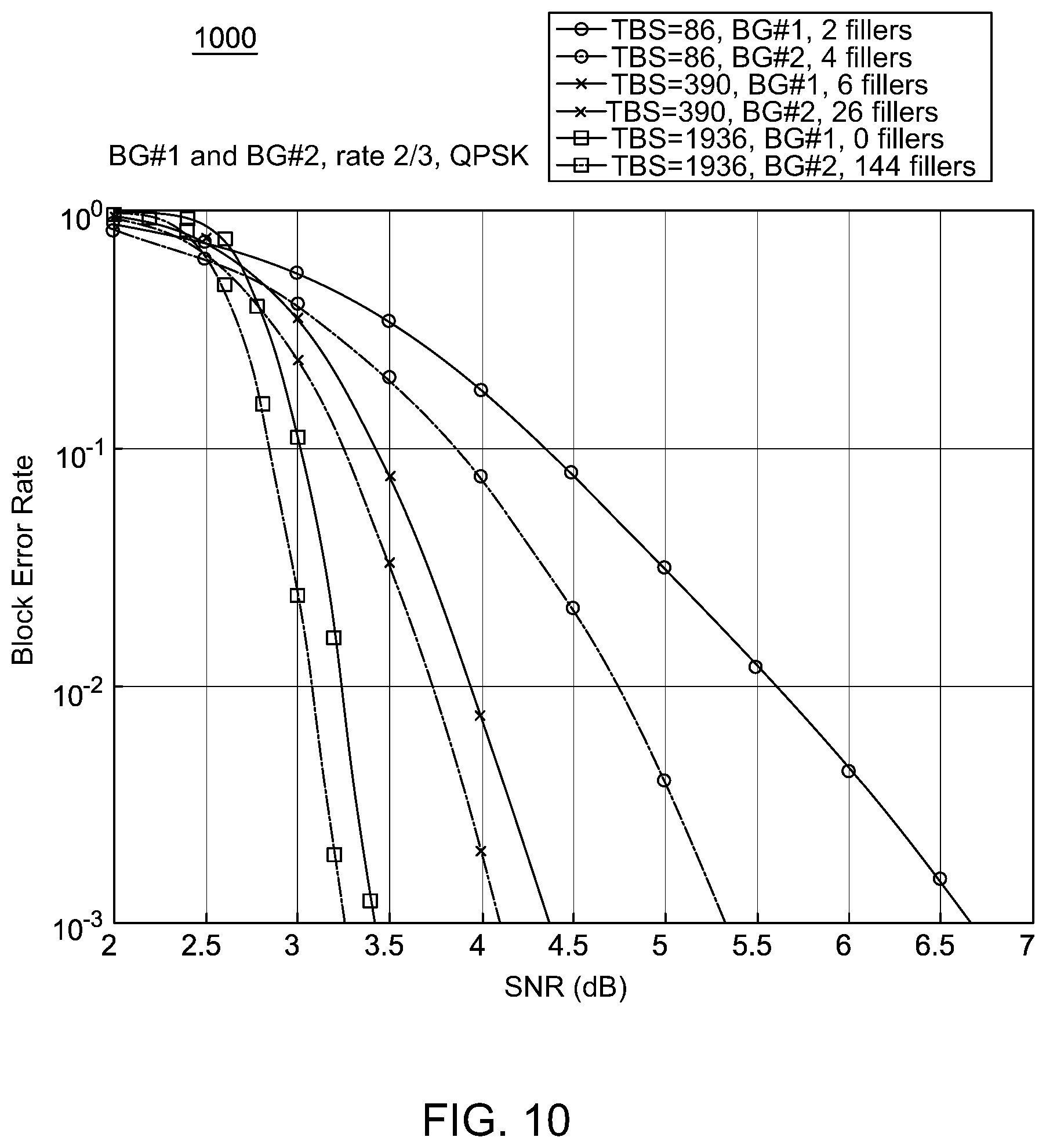 Patent US12401380 Figure 14 – Method and apparatus for low-density parity-check (LDPC) coding