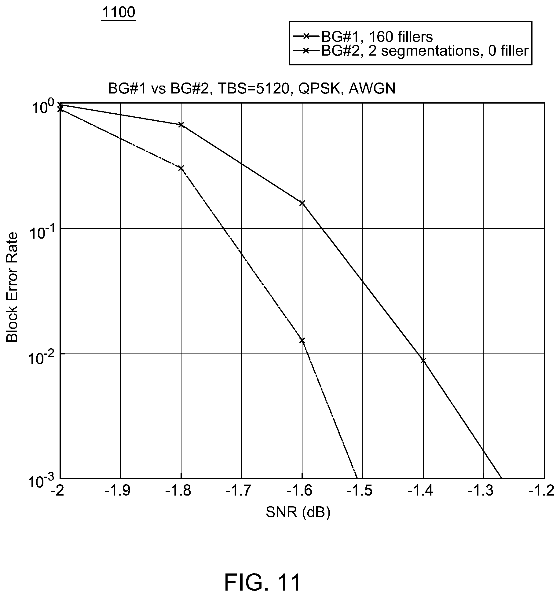 Patent US12401380 Figure 15 – Method and apparatus for low-density parity-check (LDPC) coding